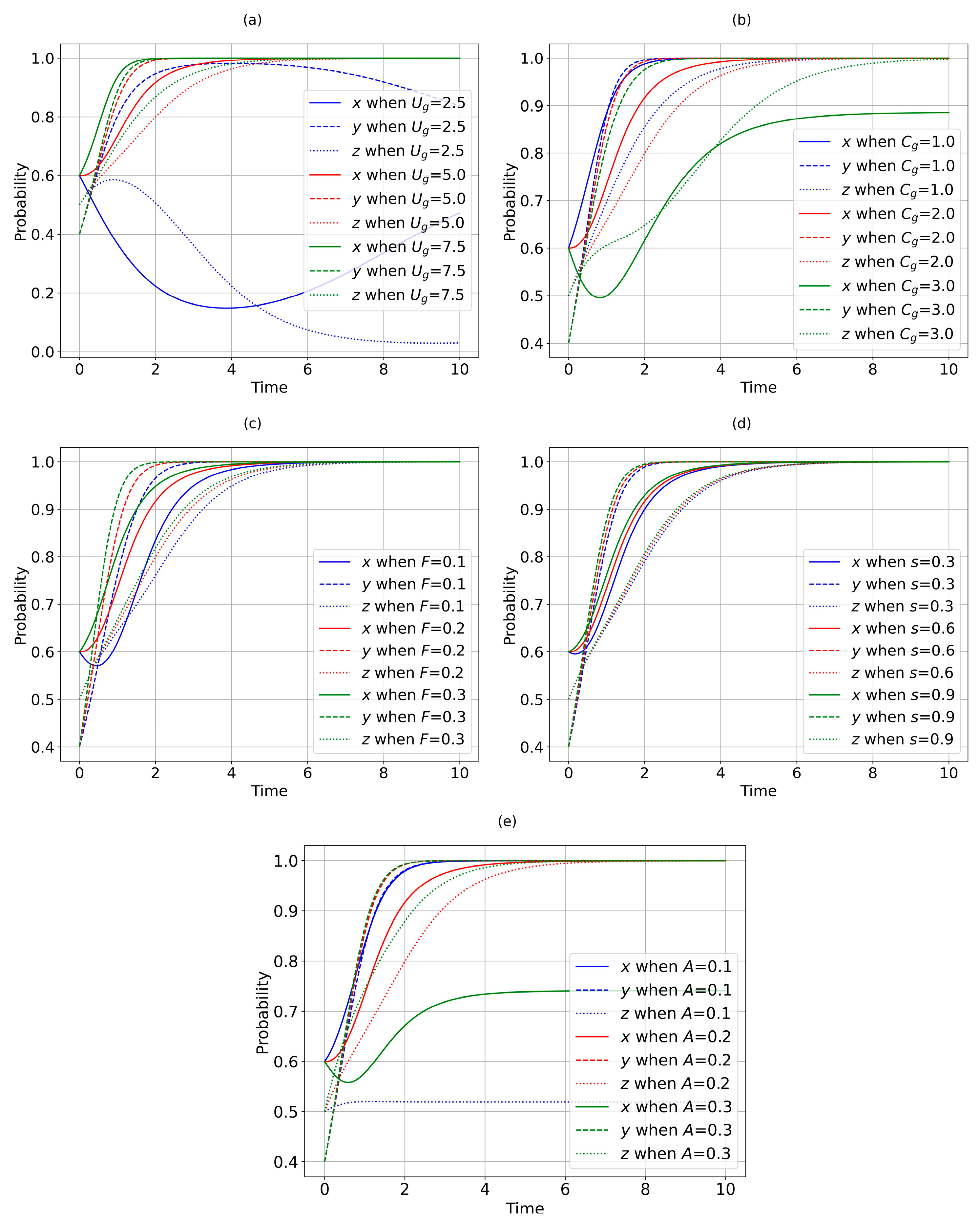 Agriculture 13 02288 g003