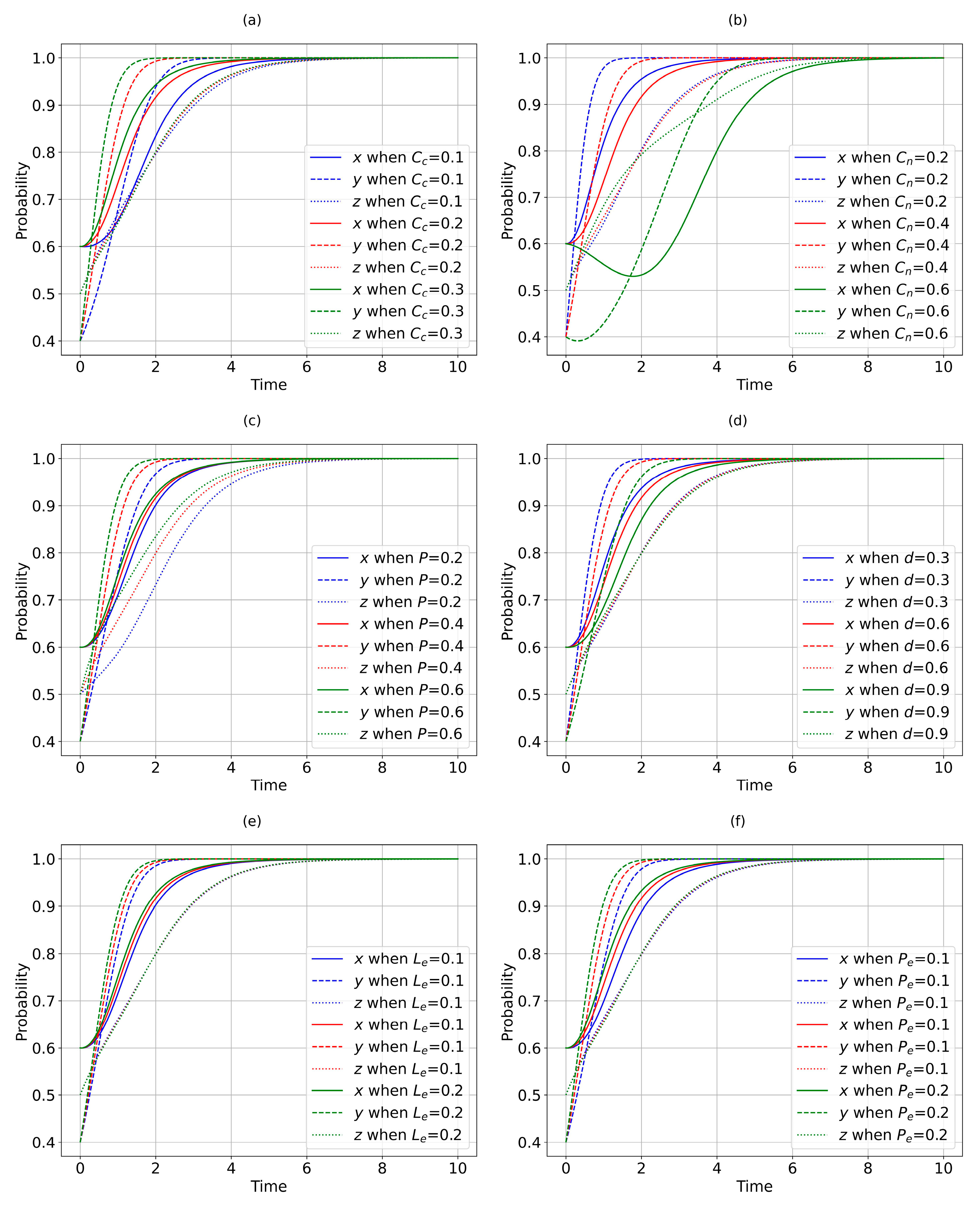 Agriculture 13 02288 g004