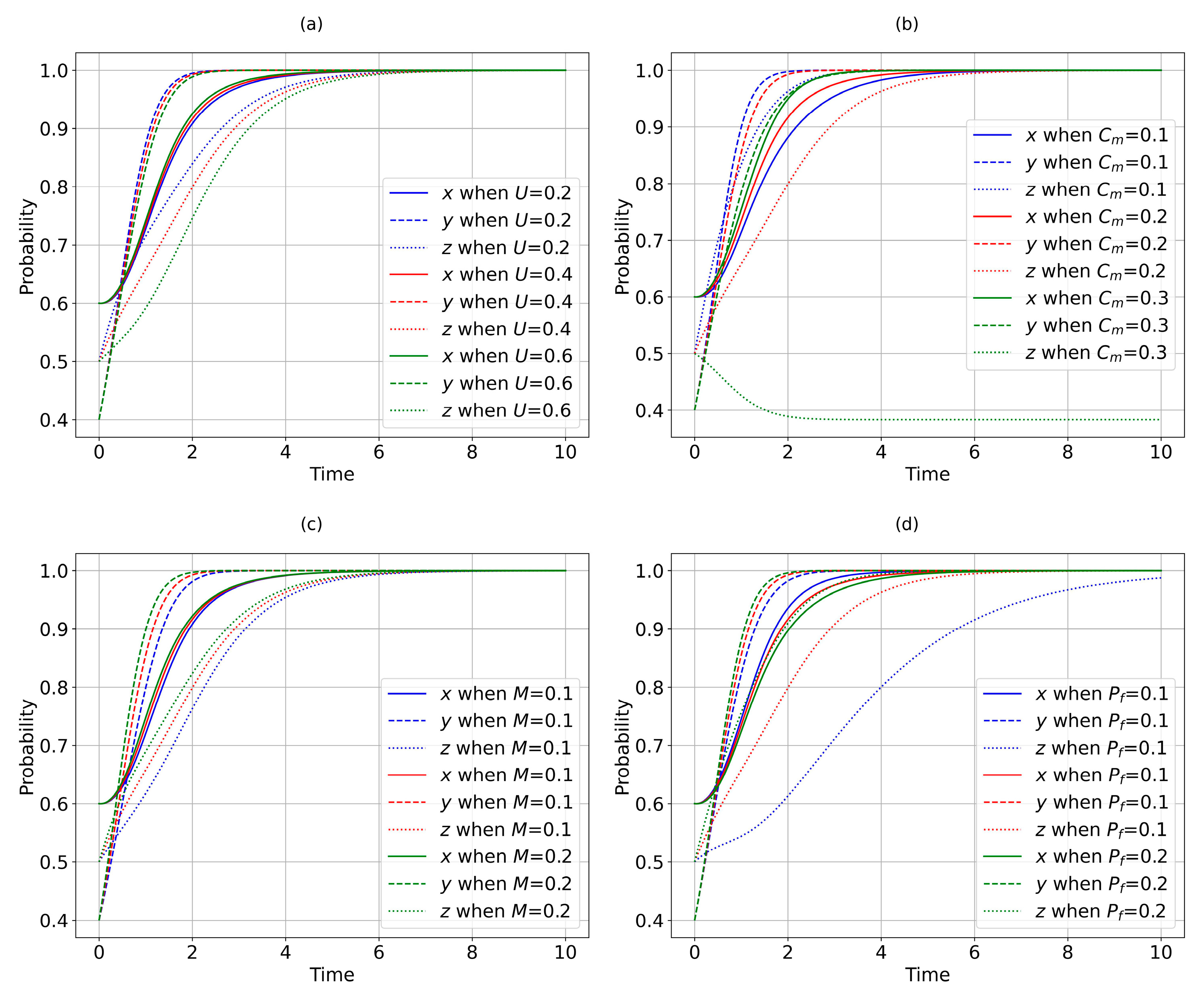 Agriculture 13 02288 g005