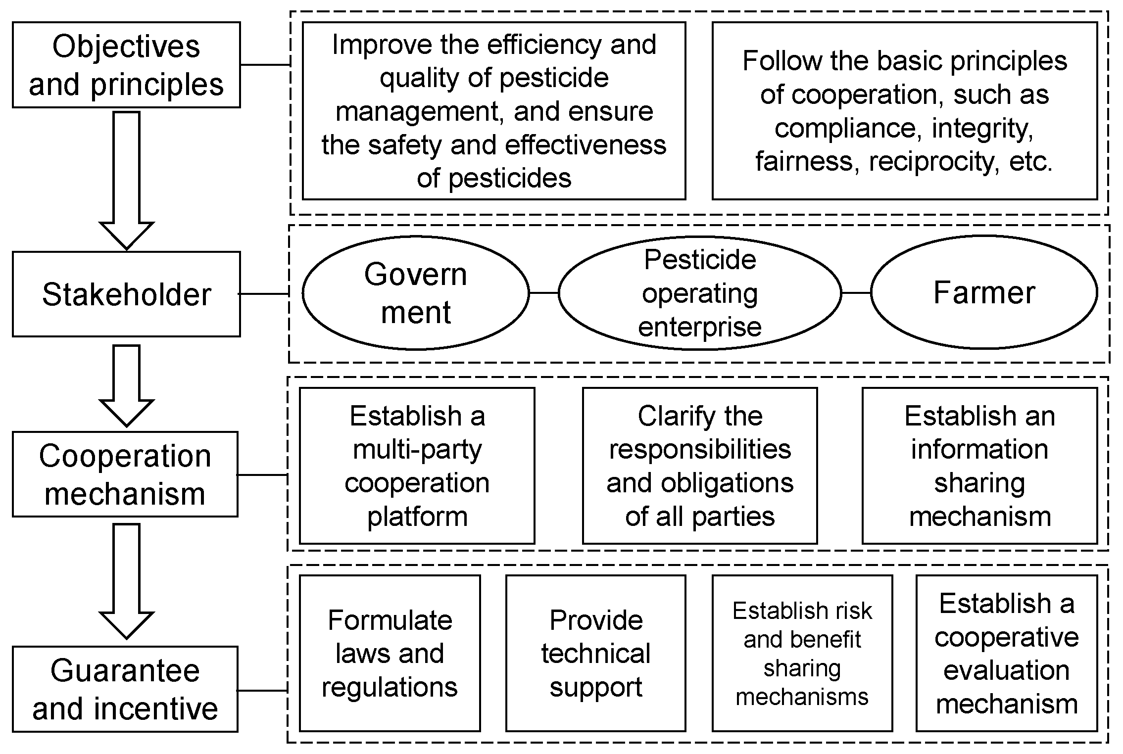 Agriculture 13 02288 g006