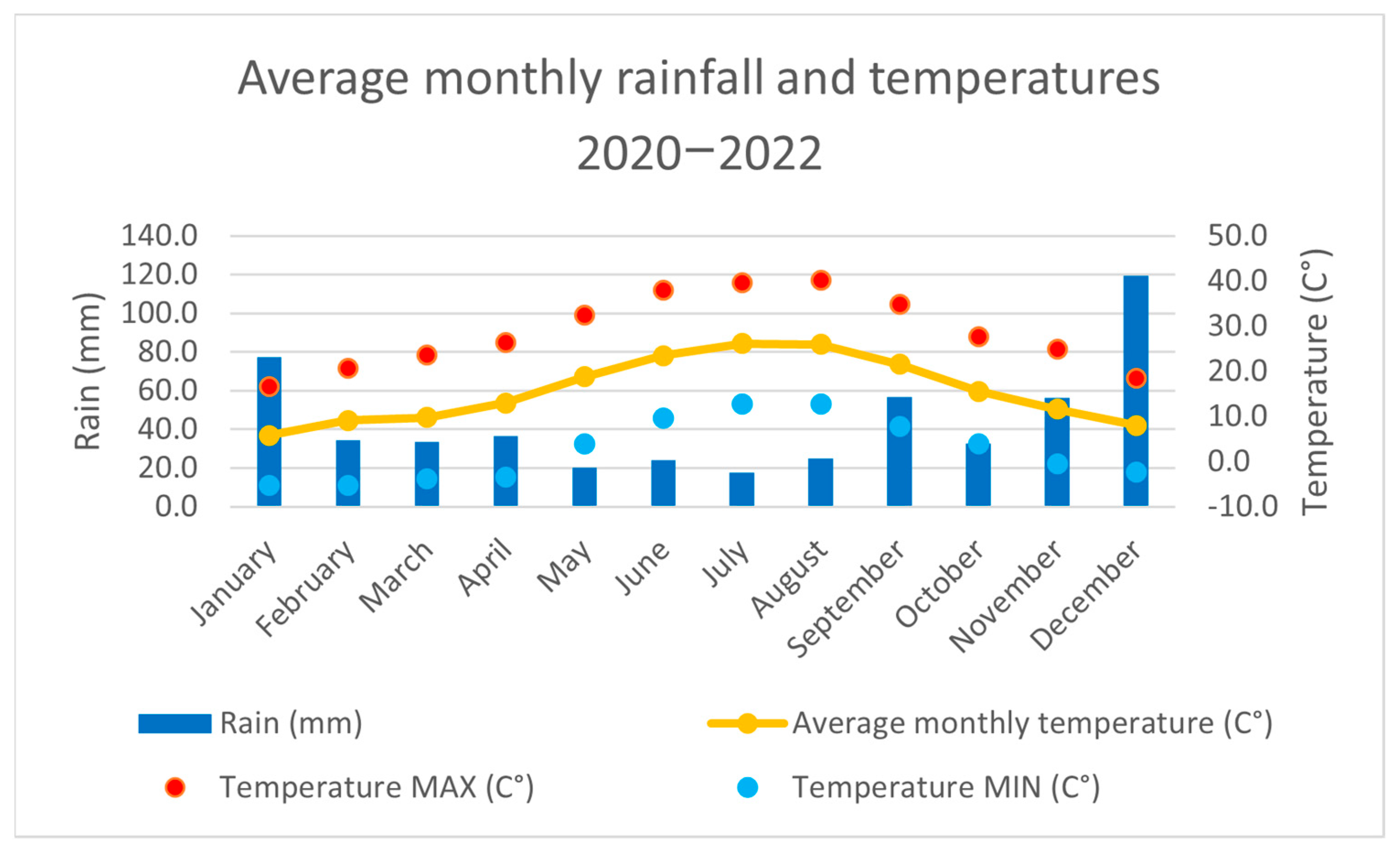 Agriculture 13 02289 g003