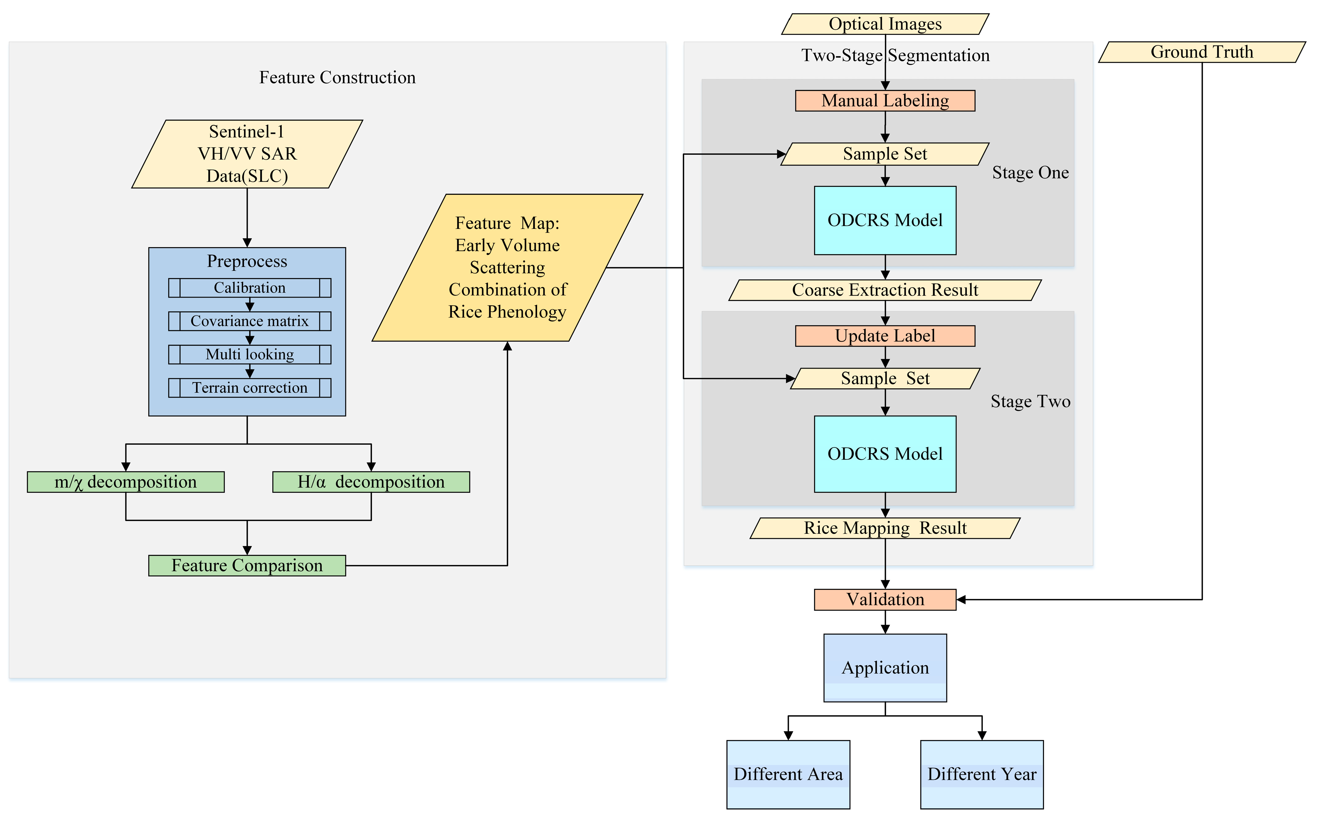 Agriculture 14 00002 g003