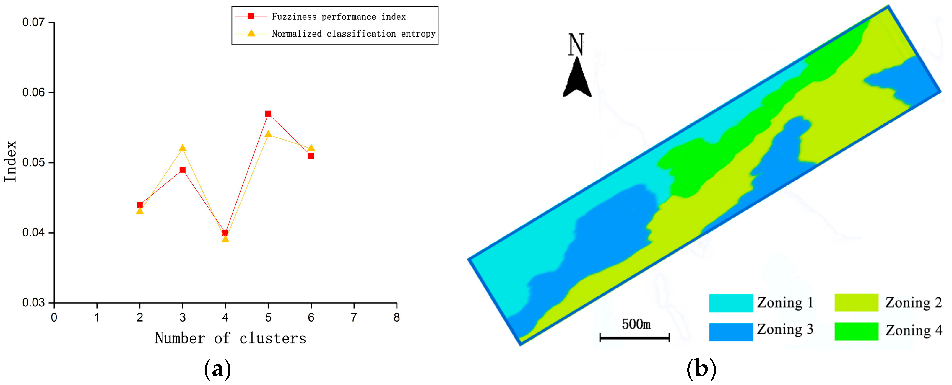 Agriculture 14 00003 g003