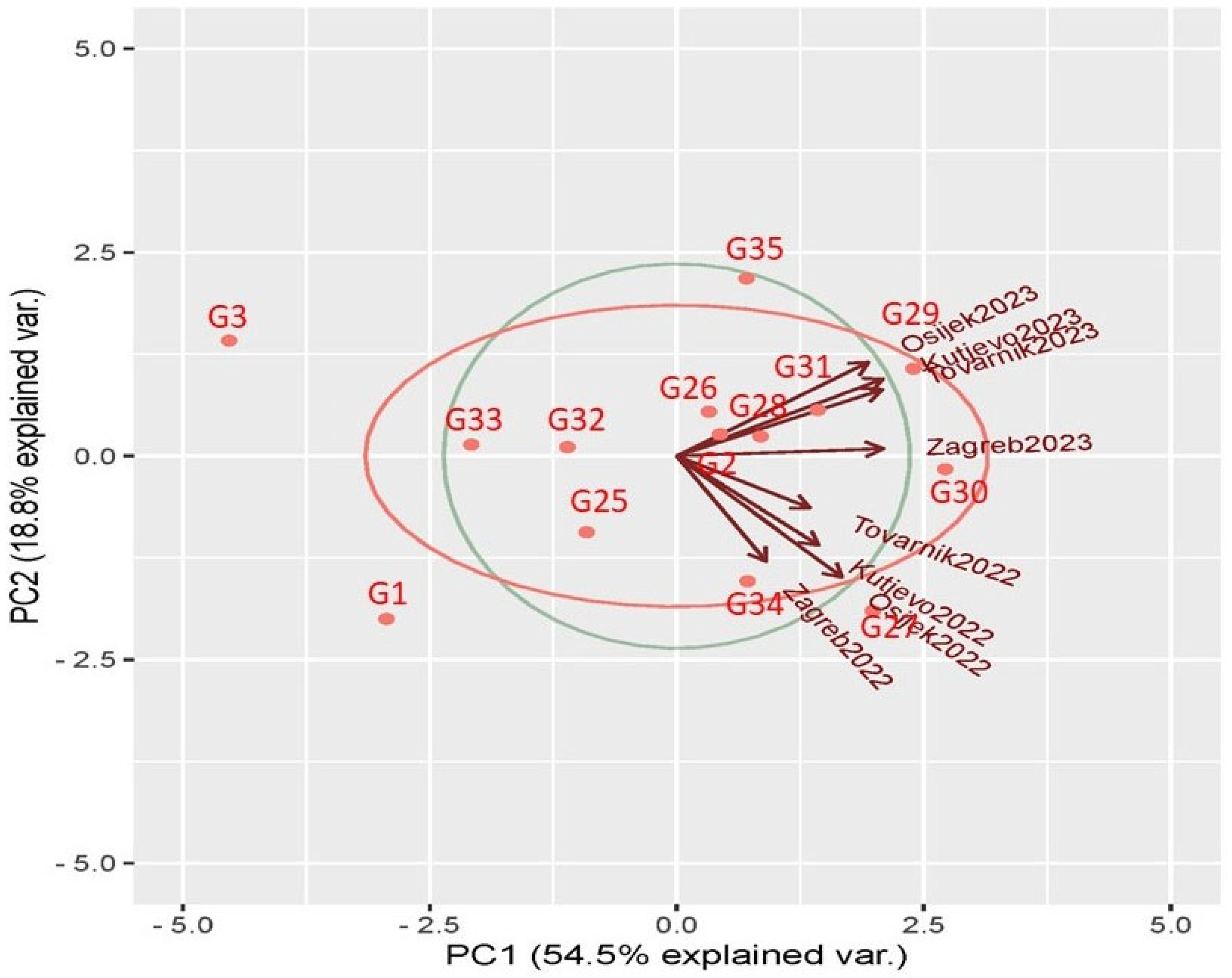 Agriculture 14 00004 g001