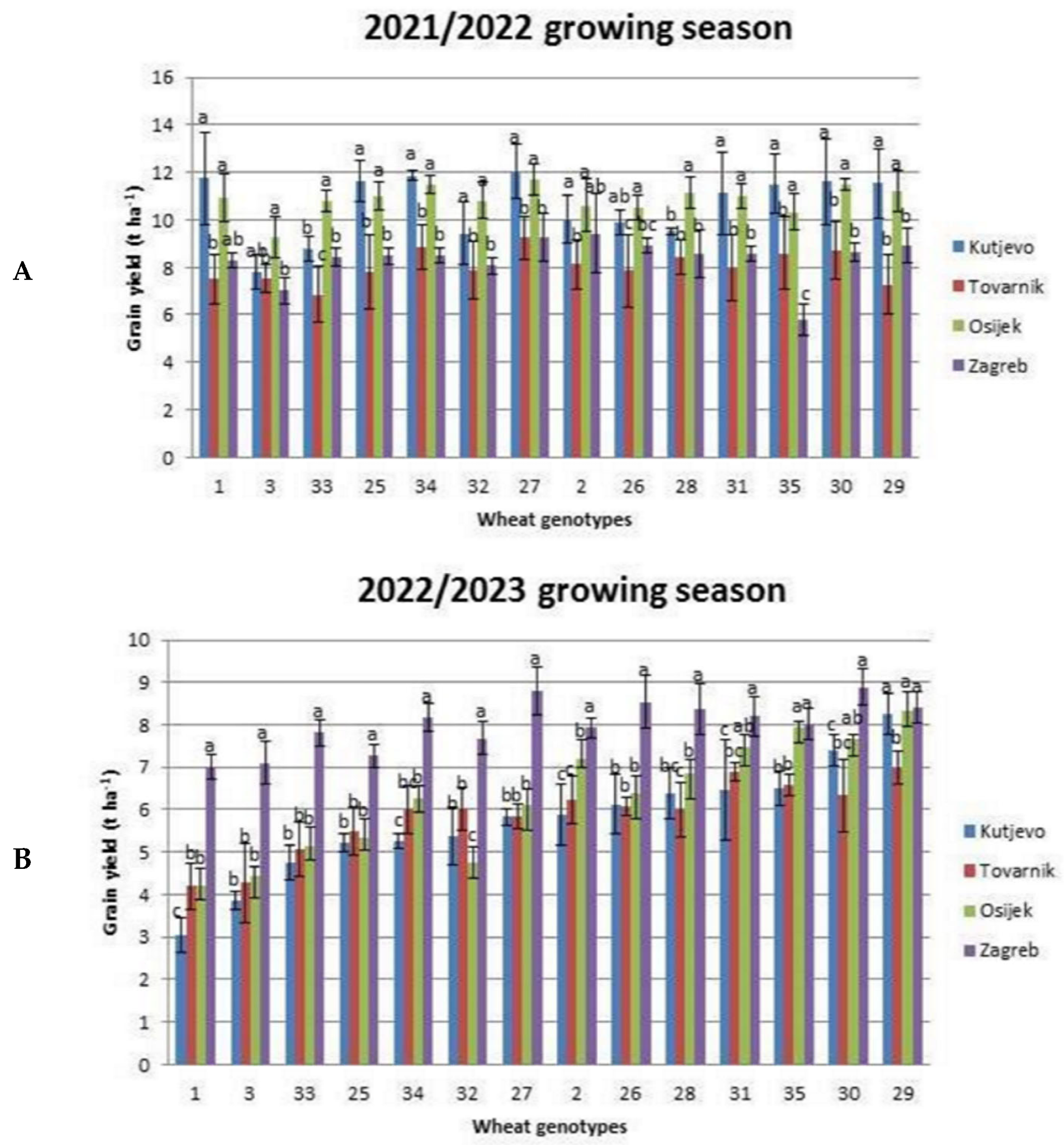 Agriculture 14 00004 g002