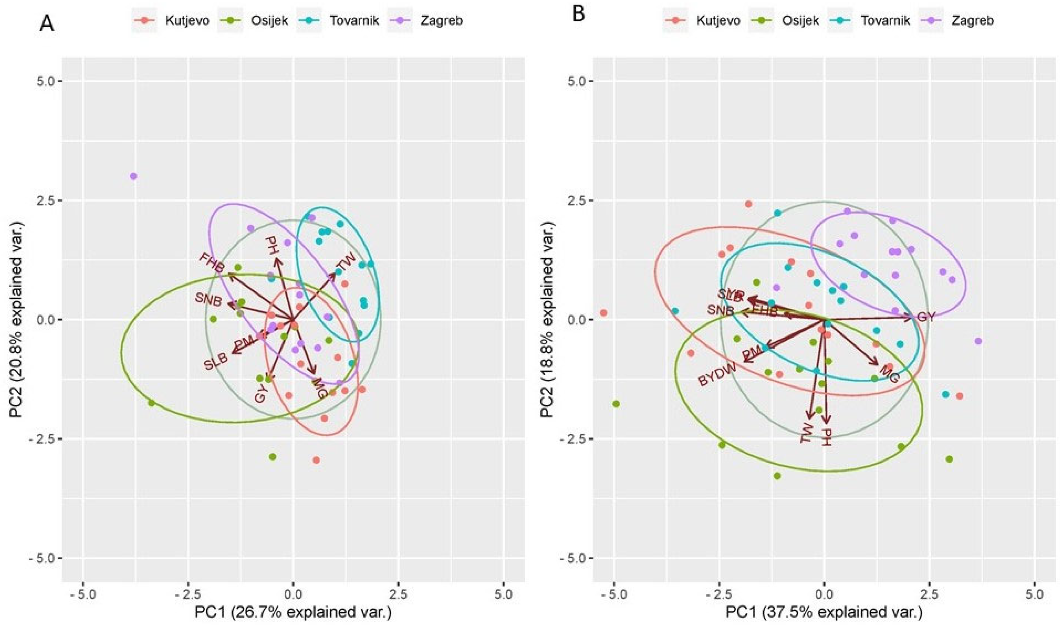Agriculture 14 00004 g003
