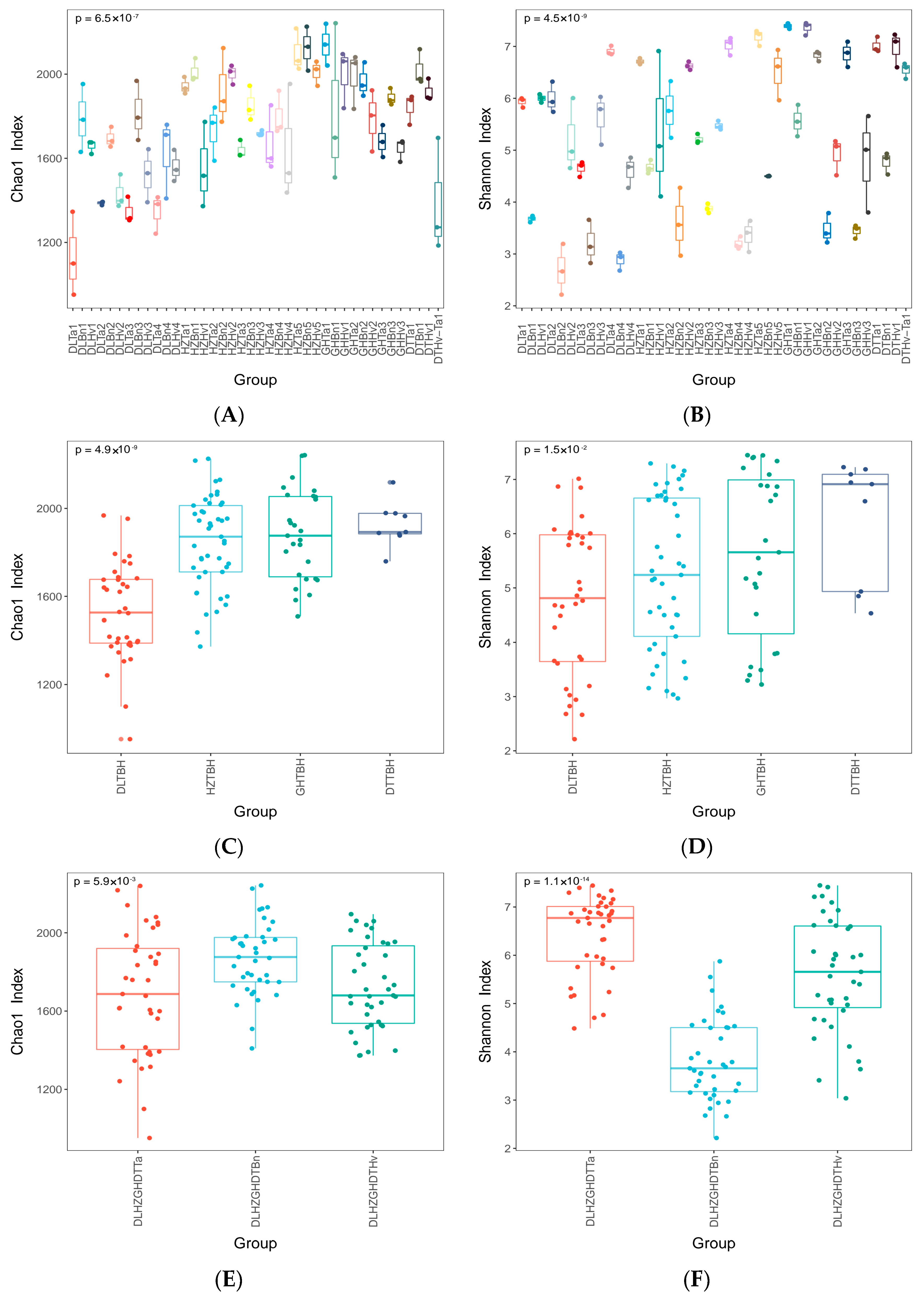 Agriculture 14 00006 g001