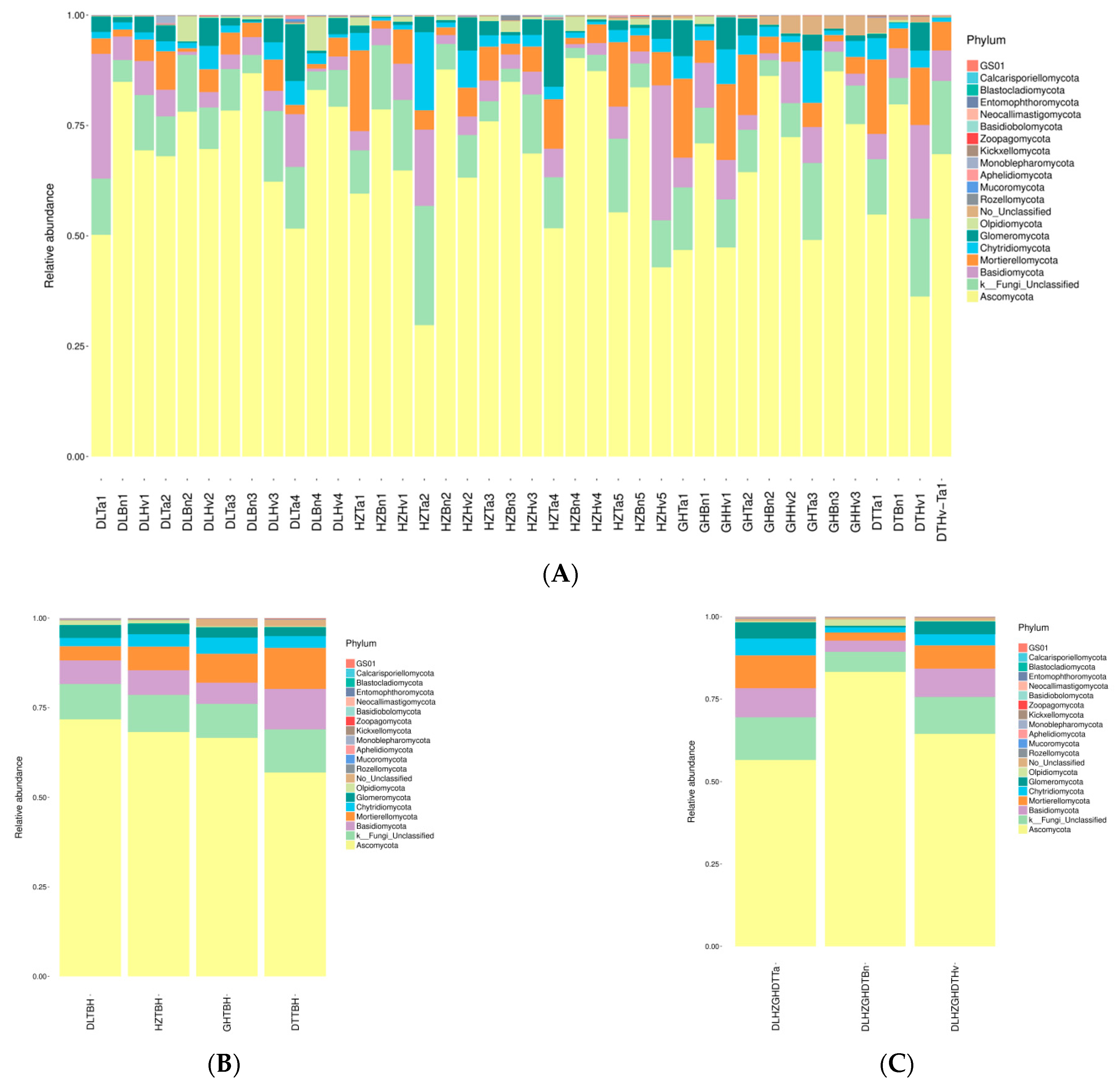 Agriculture 14 00006 g006