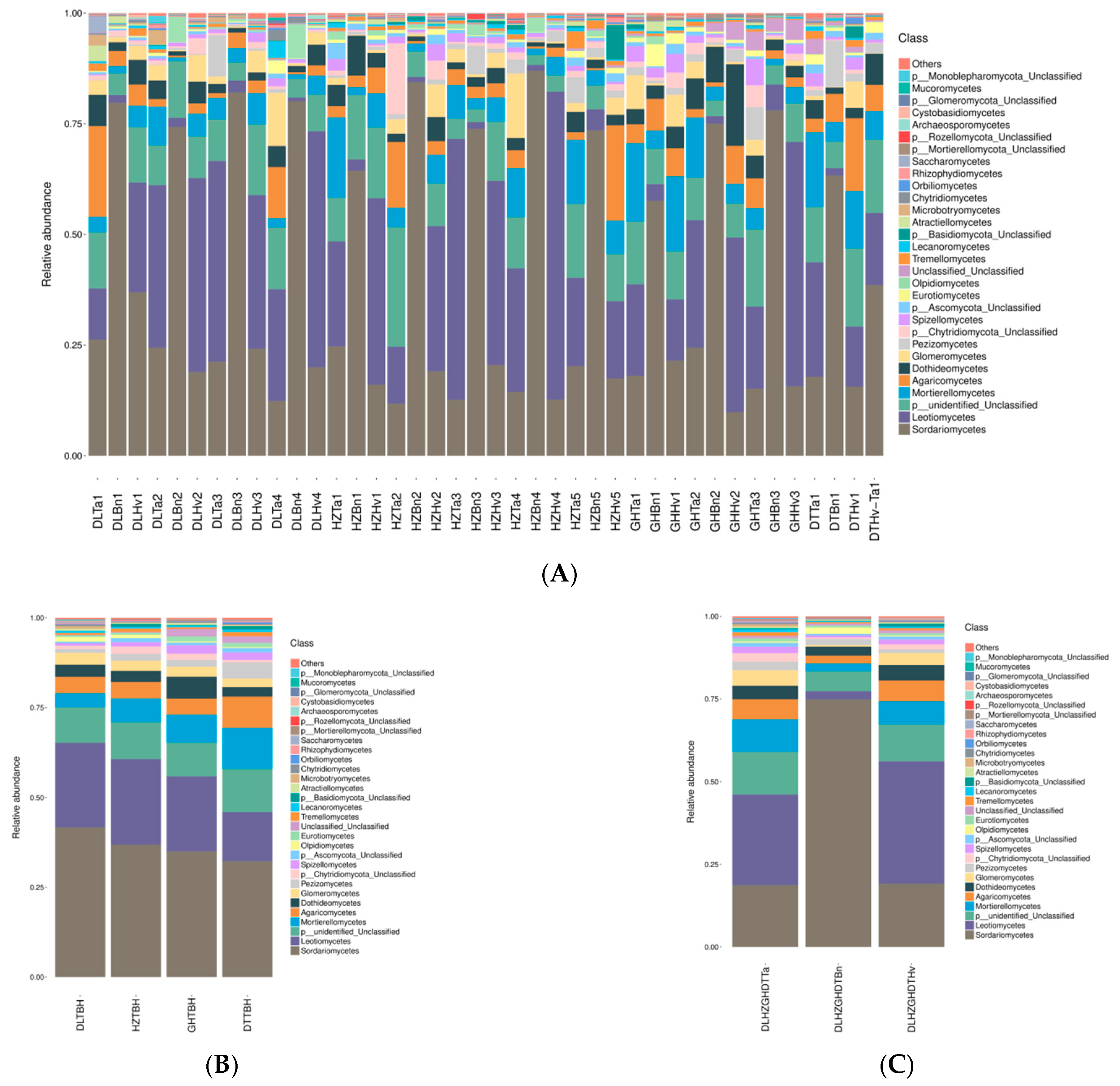 Agriculture 14 00006 g007