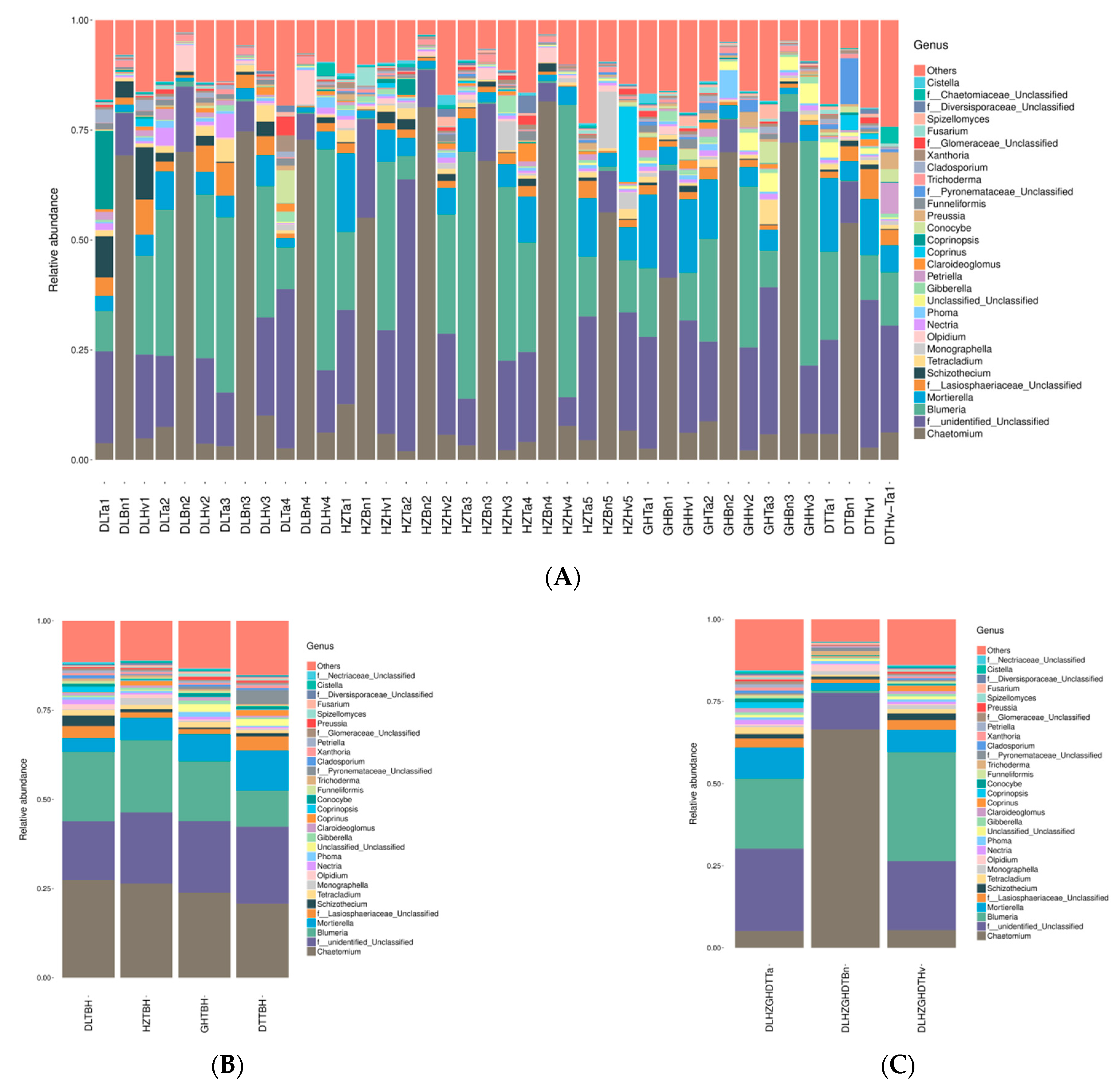 Agriculture 14 00006 g008