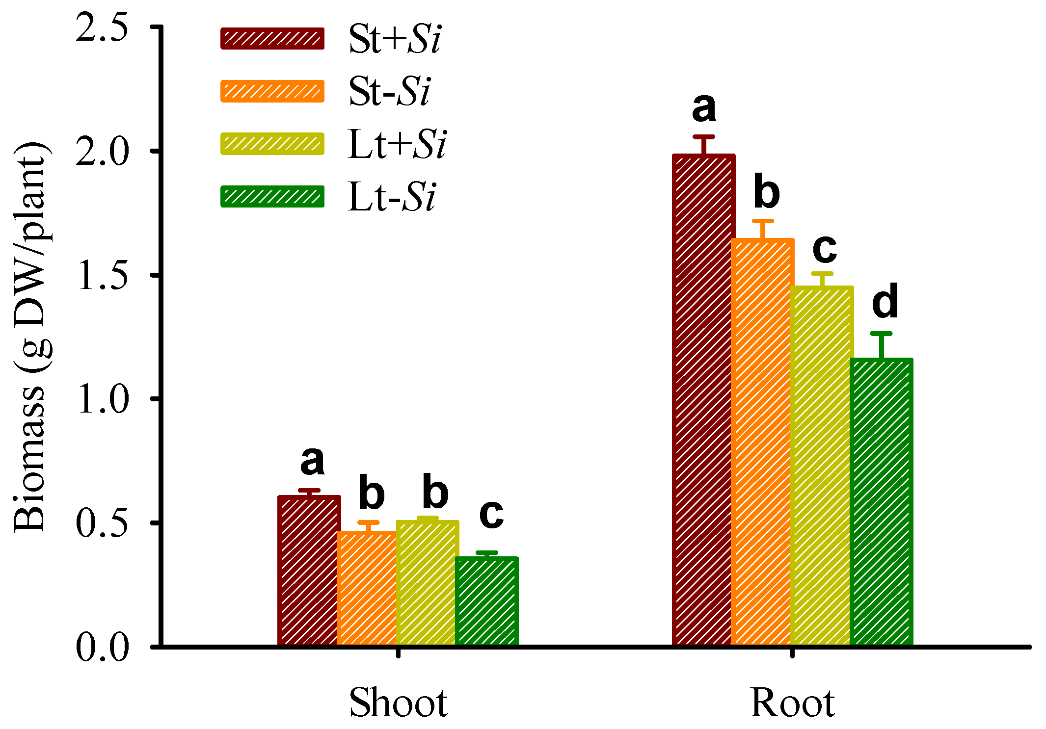Agriculture 14 00007 g002
