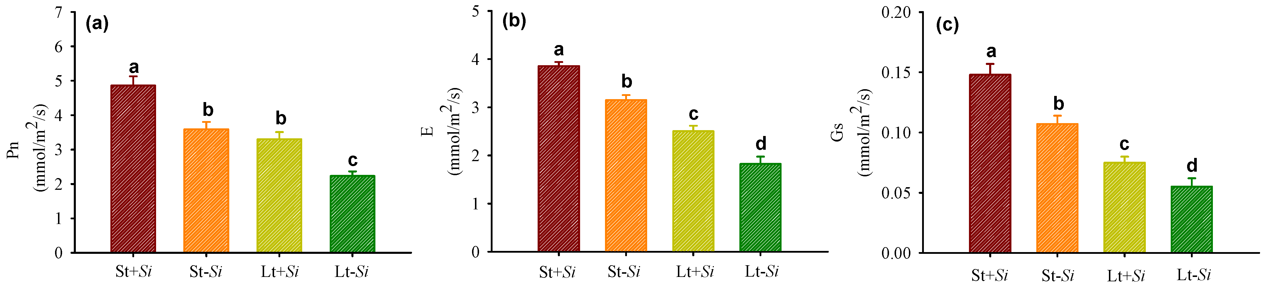 Agriculture 14 00007 g003
