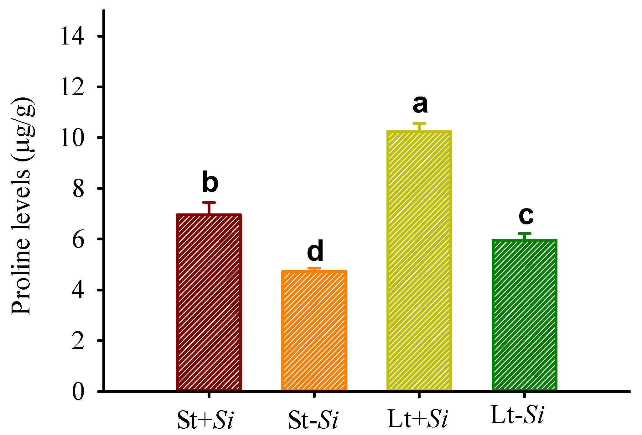 Agriculture 14 00007 g004