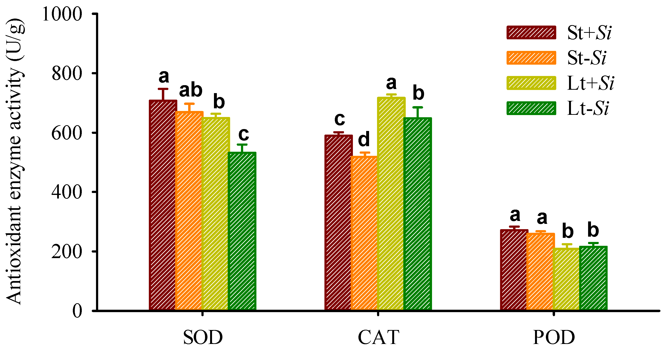 Agriculture 14 00007 g005