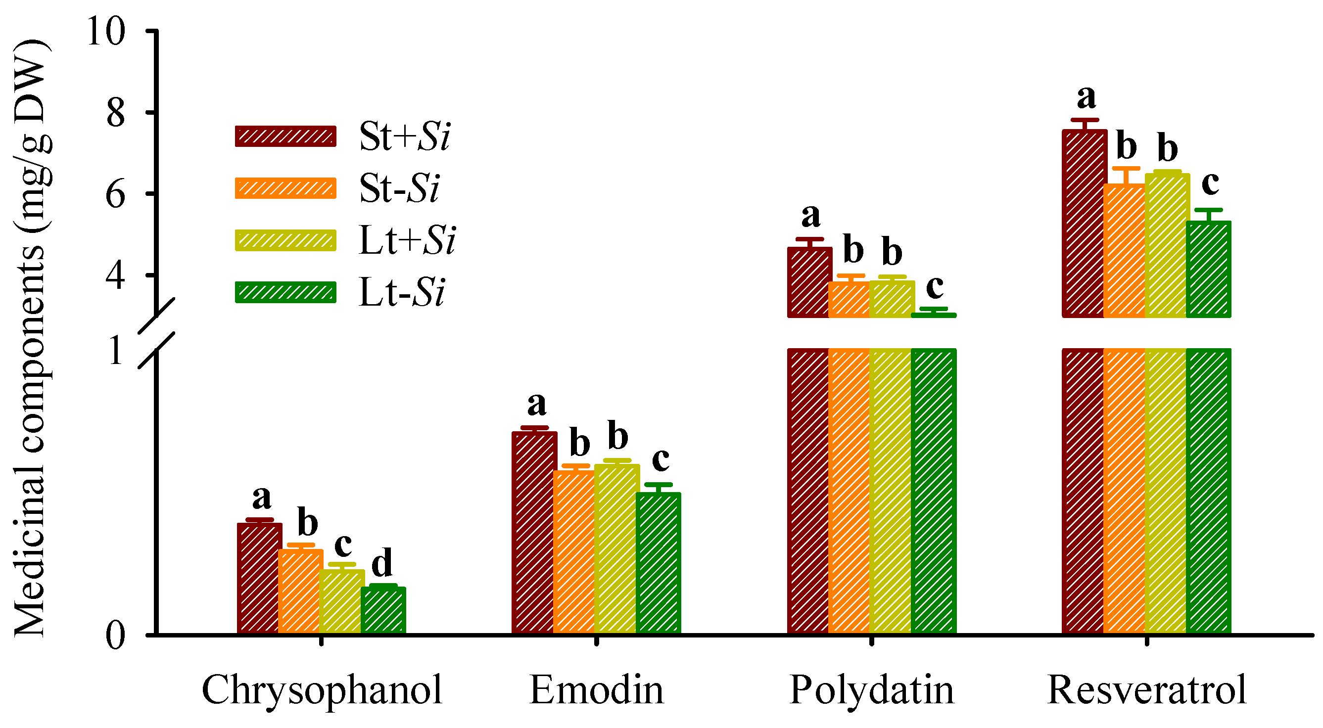 Agriculture 14 00007 g006