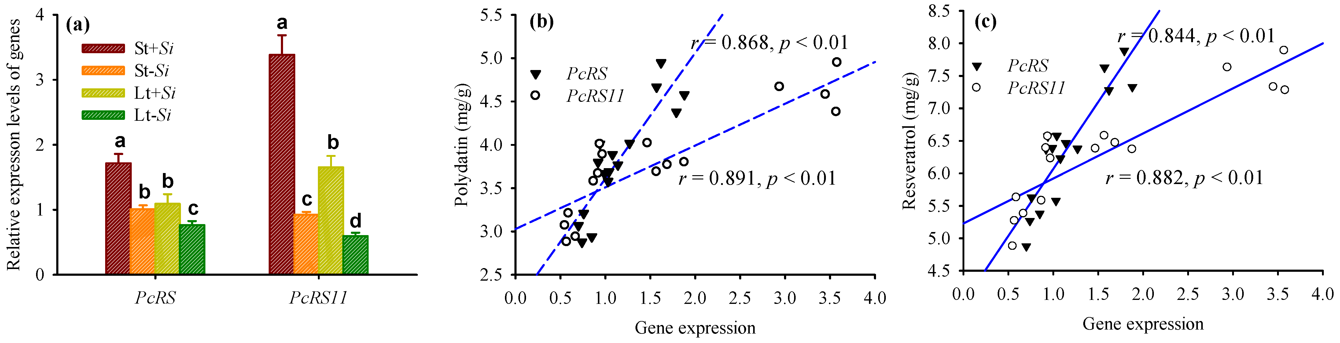 Agriculture 14 00007 g007