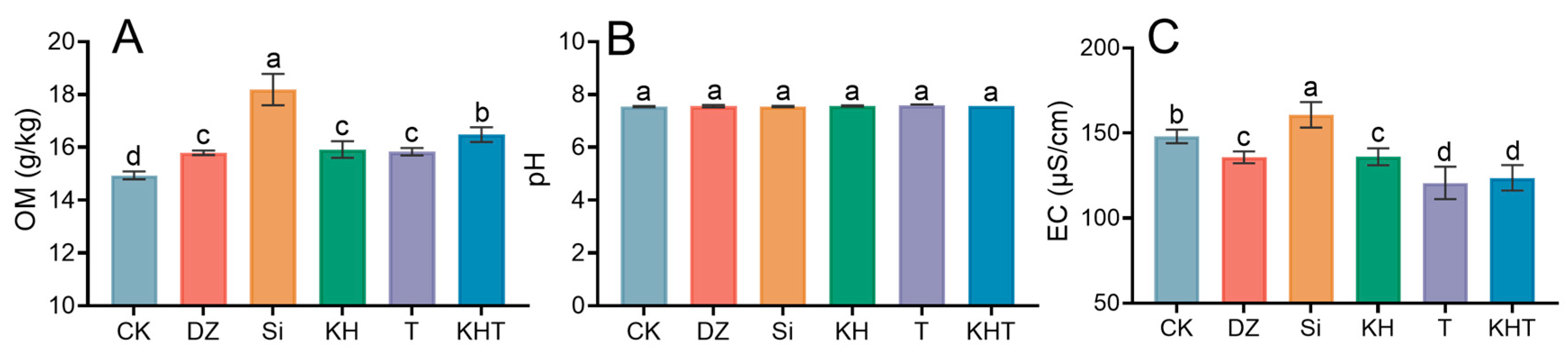 Agriculture 14 00009 g002