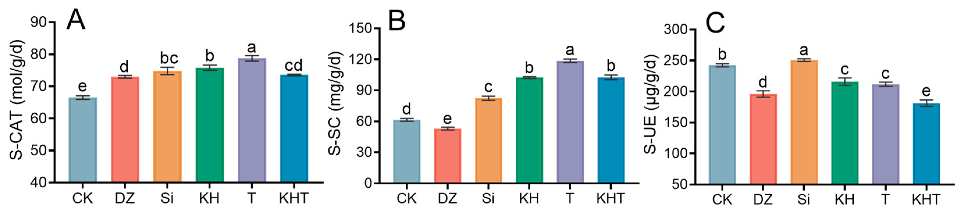 Agriculture 14 00009 g003