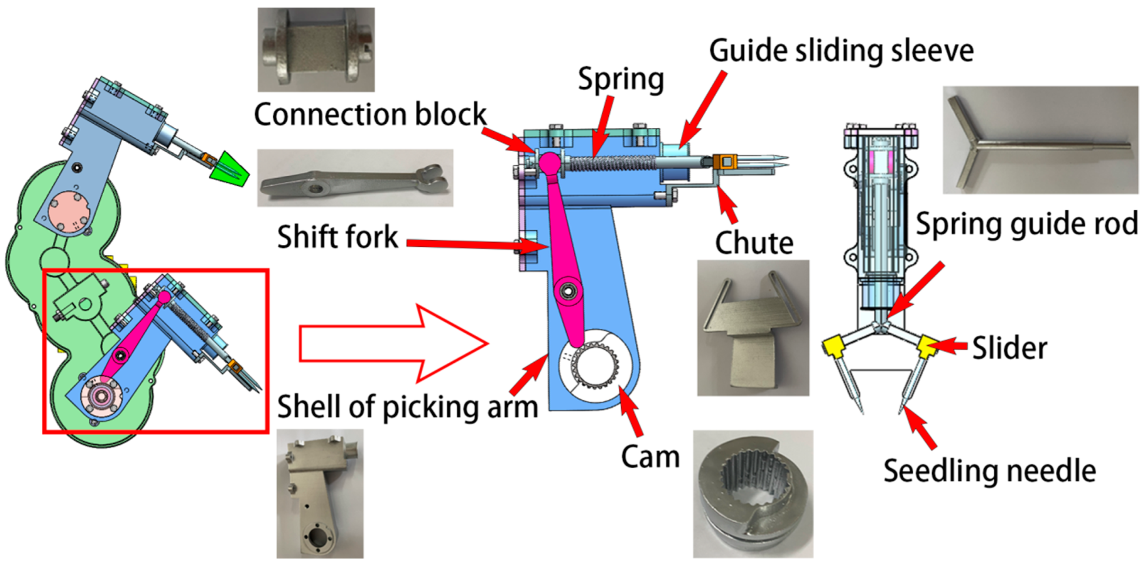 Agriculture 14 00011 g003