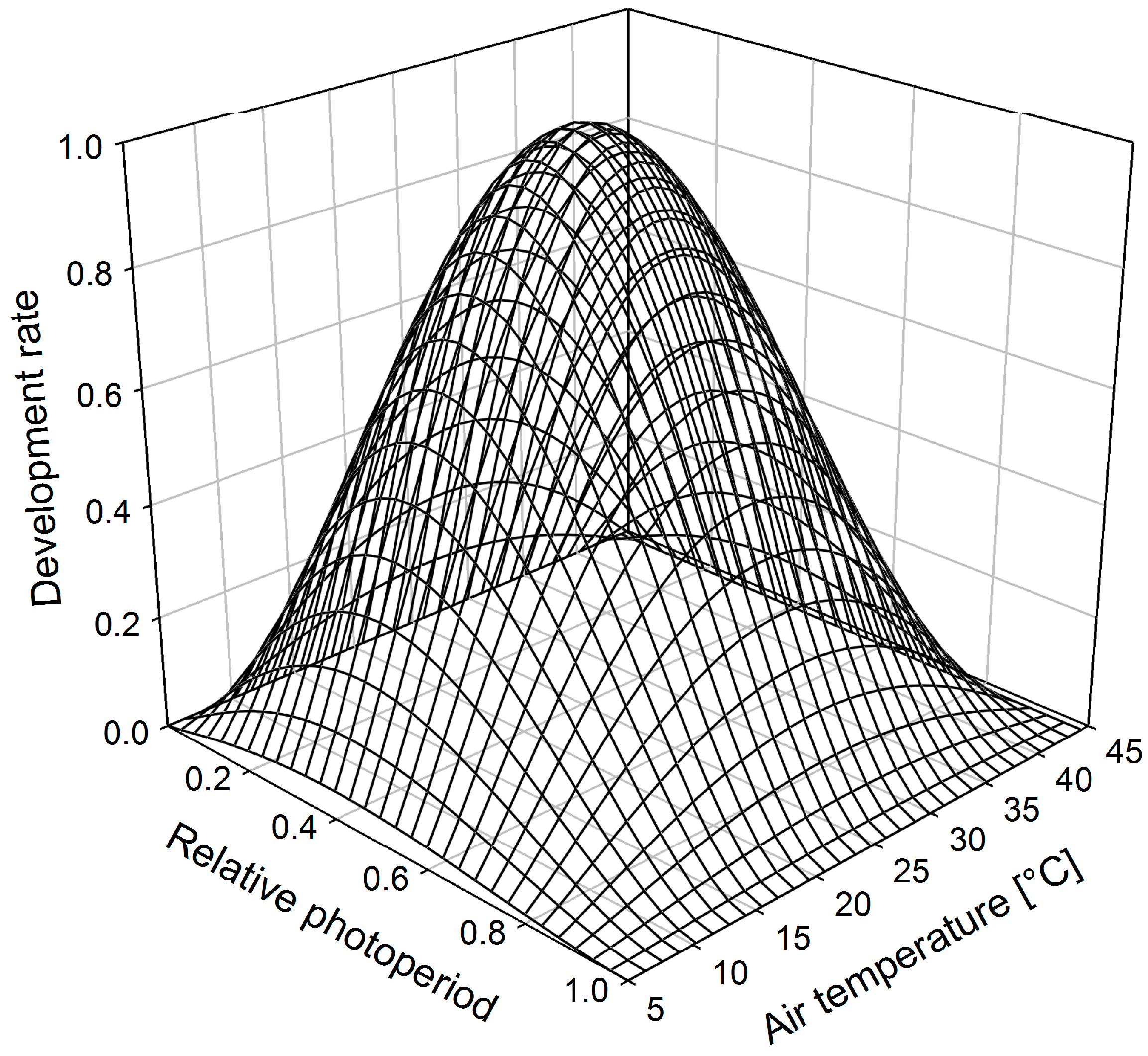 Agriculture 14 00015 g001