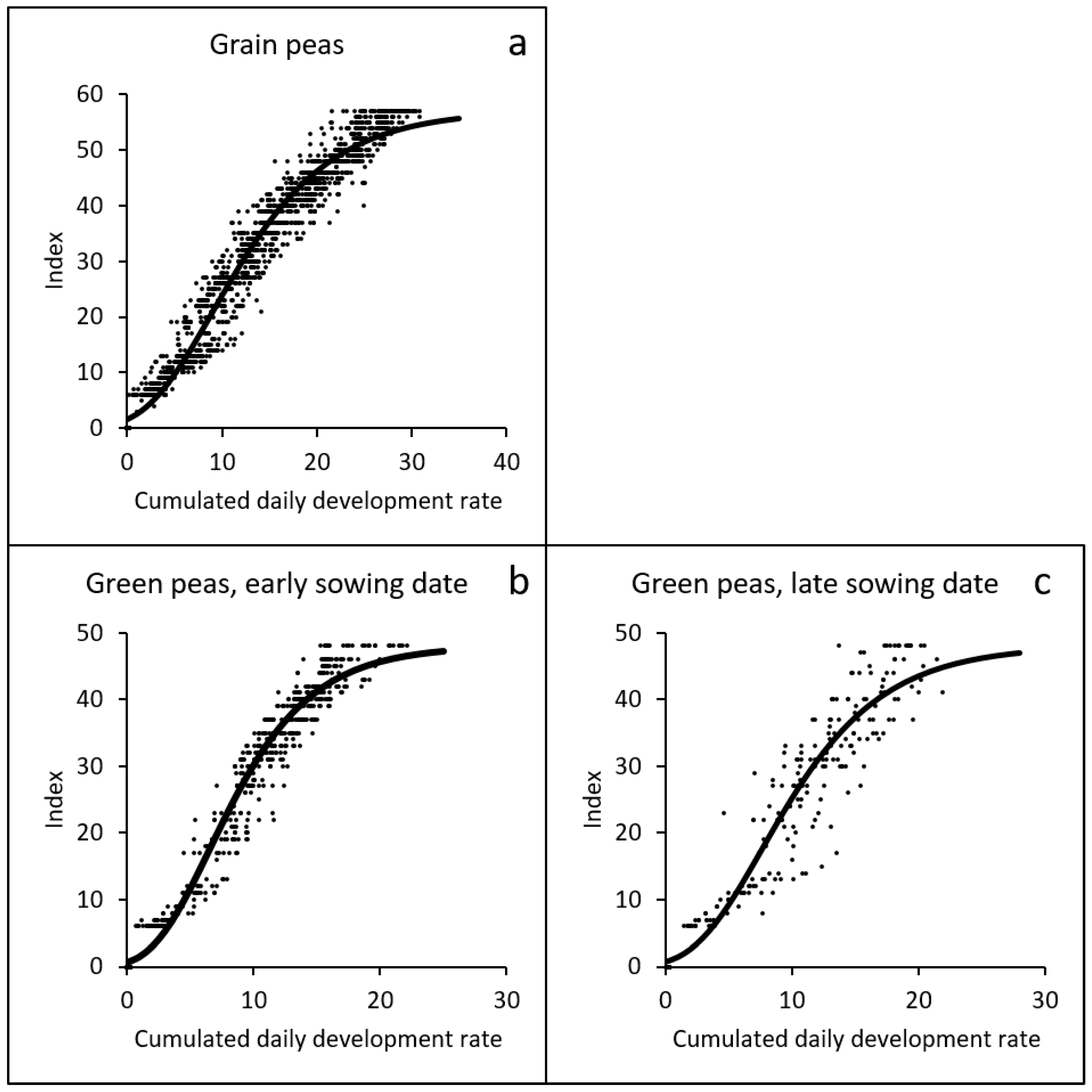 Agriculture 14 00015 g002
