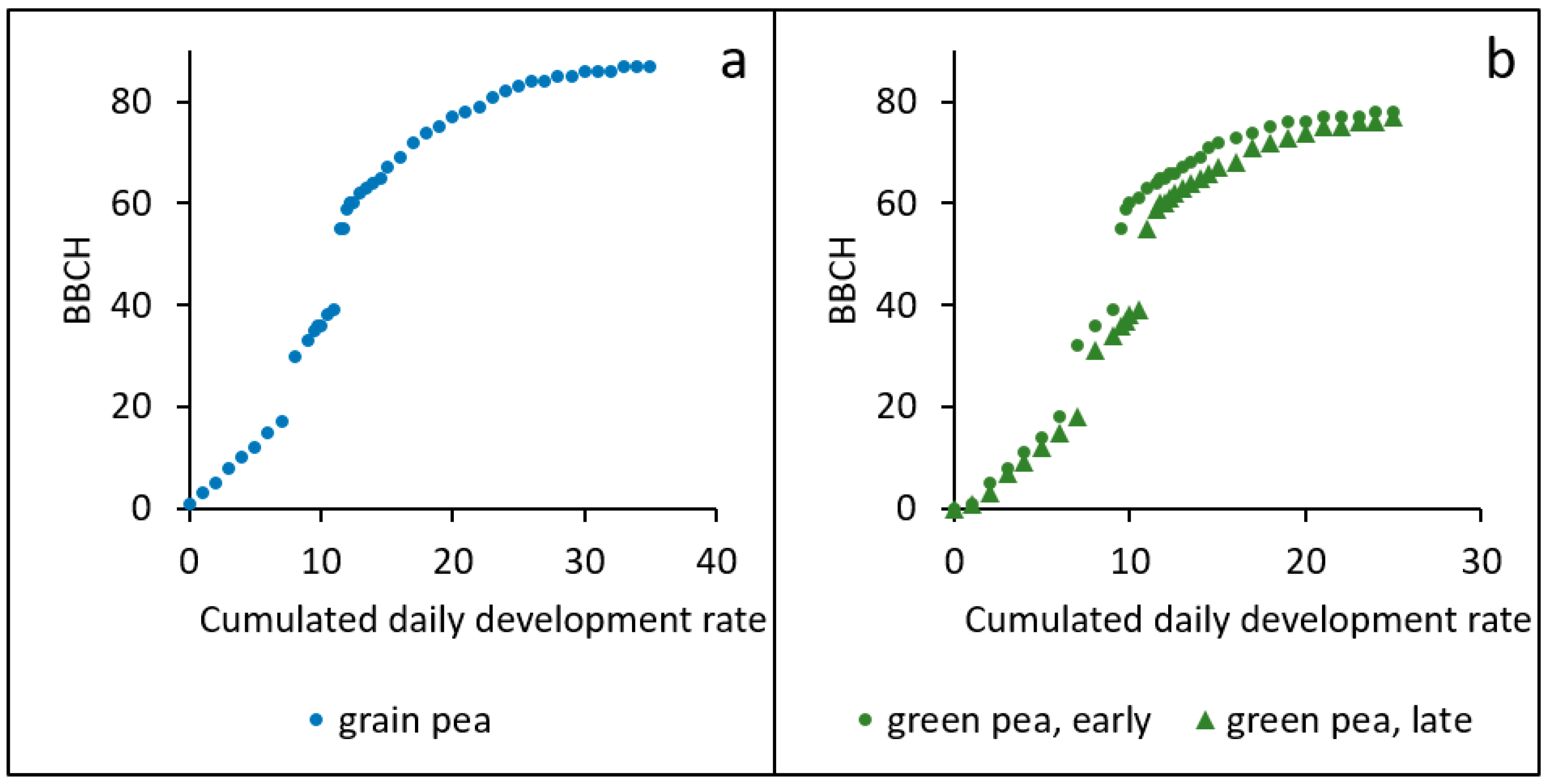 Agriculture 14 00015 g004
