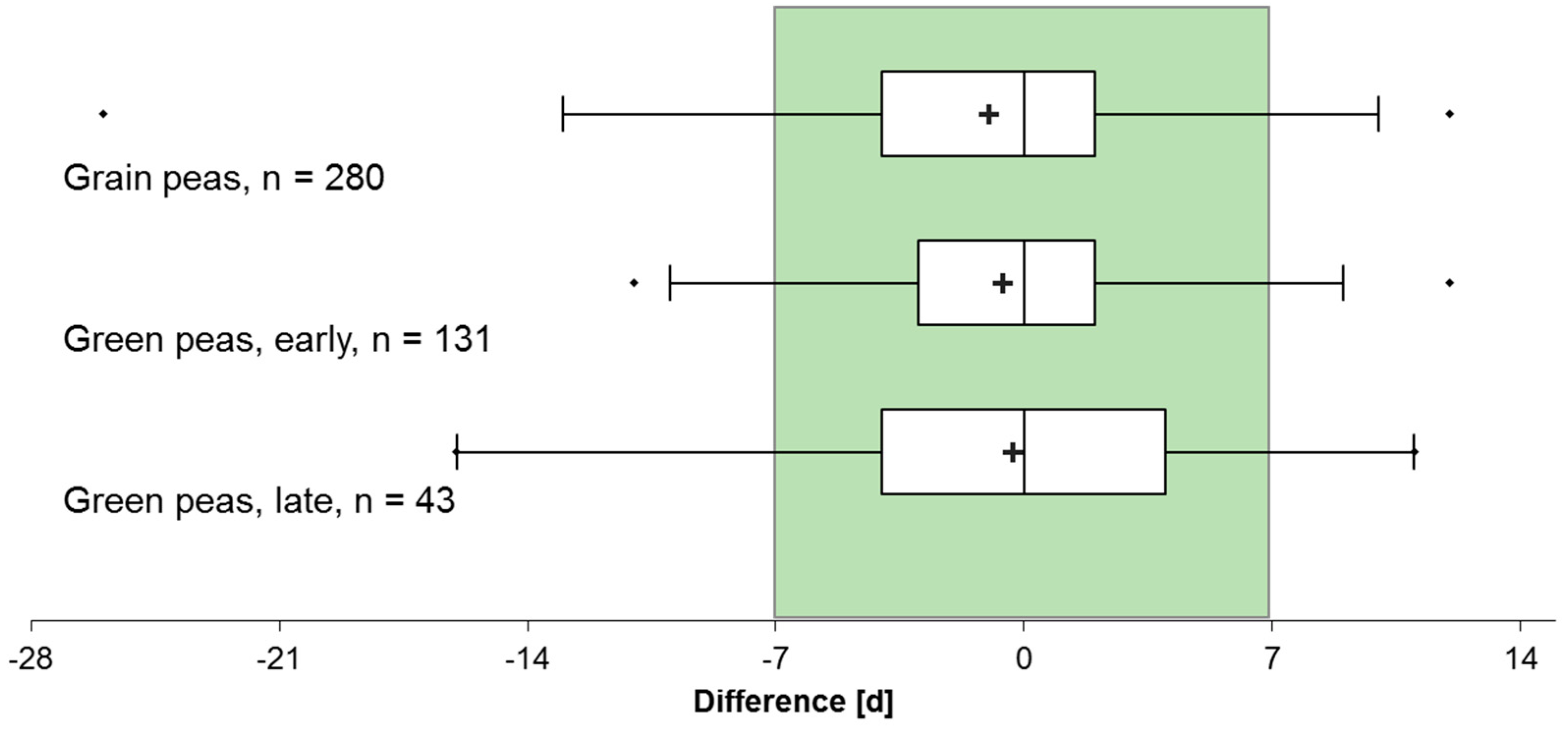 Agriculture 14 00015 g006