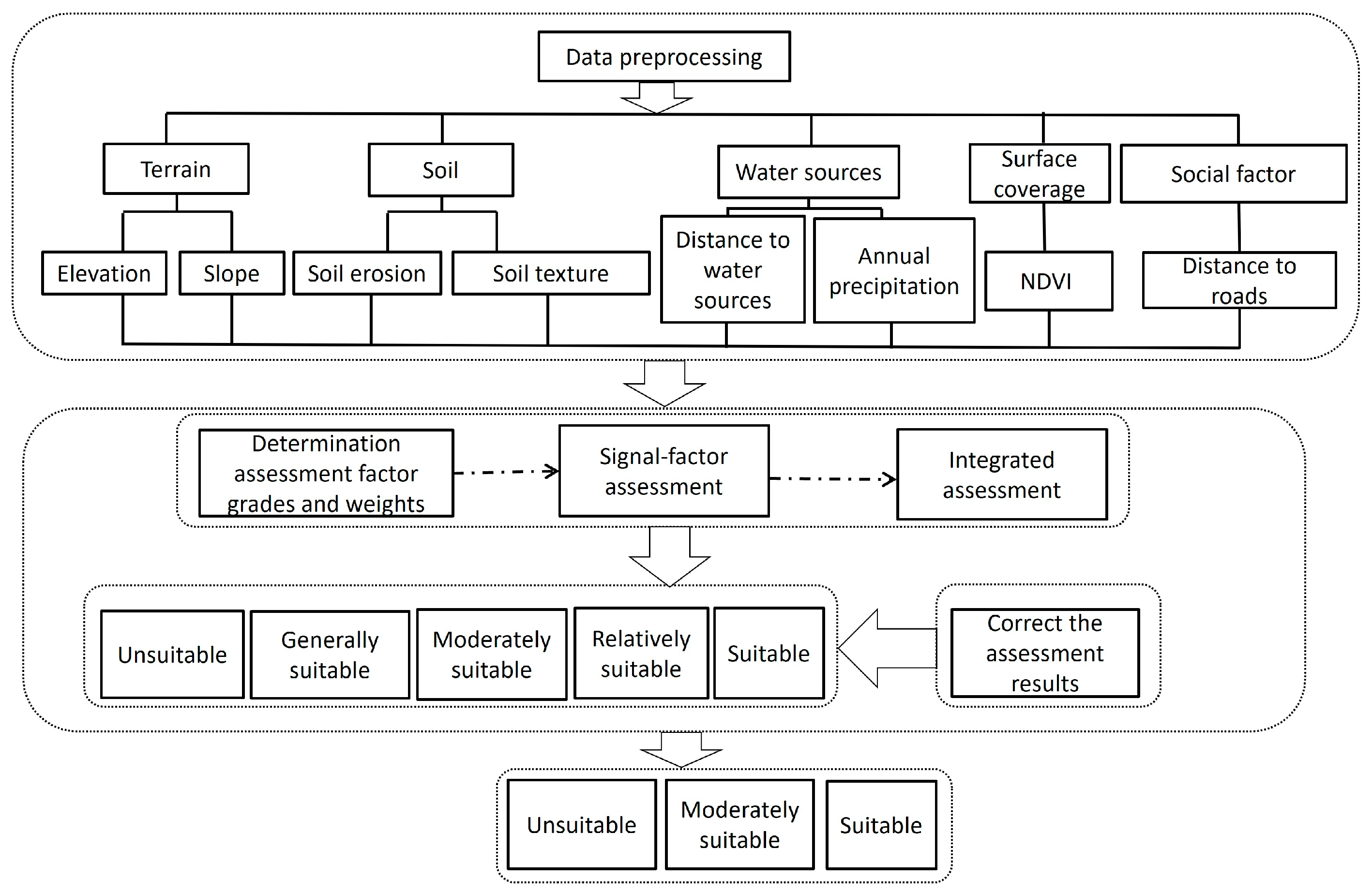 Agriculture 14 00016 g002 Agriculture 14 00016 g002