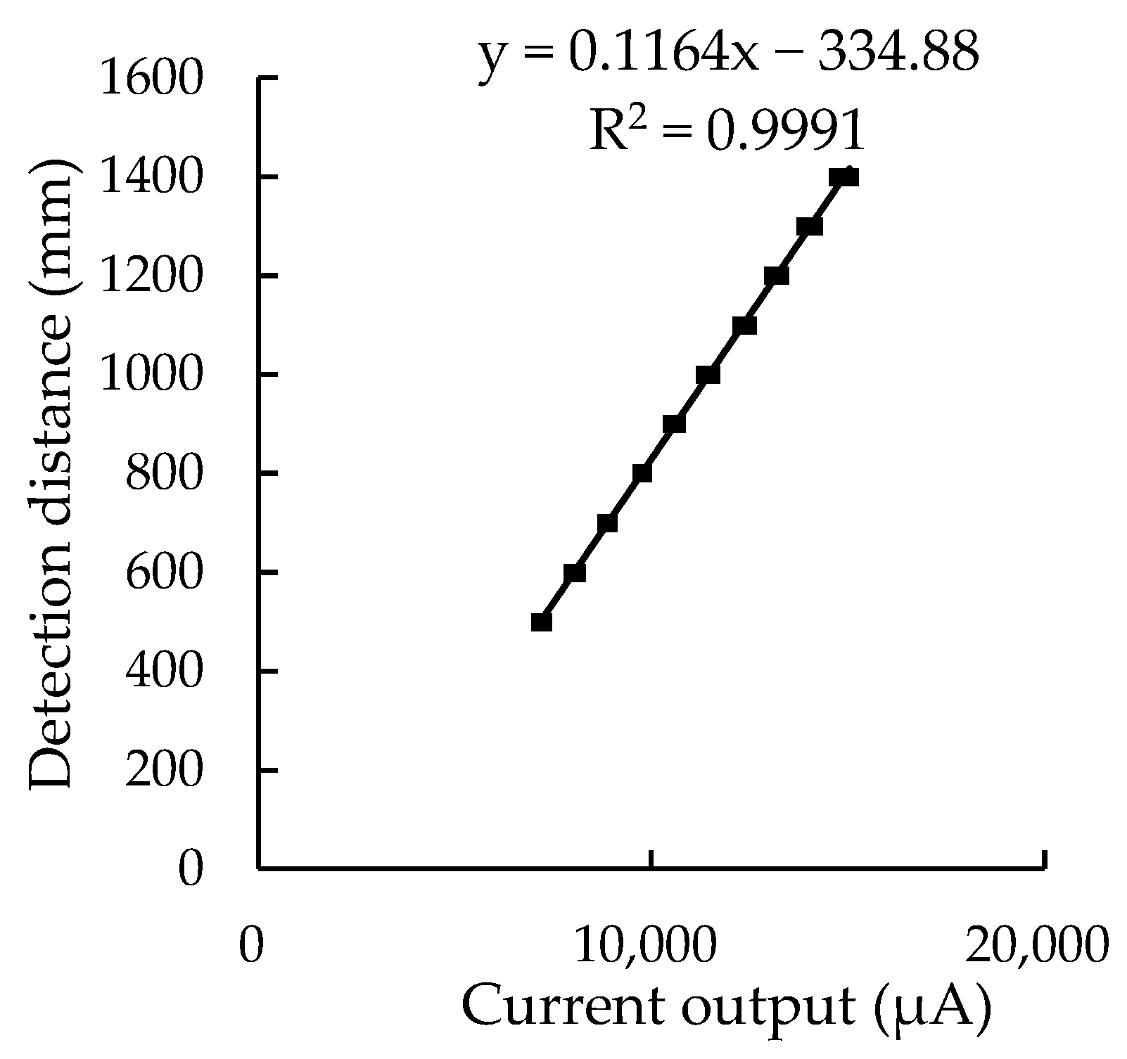 Agriculture 14 00021 g008