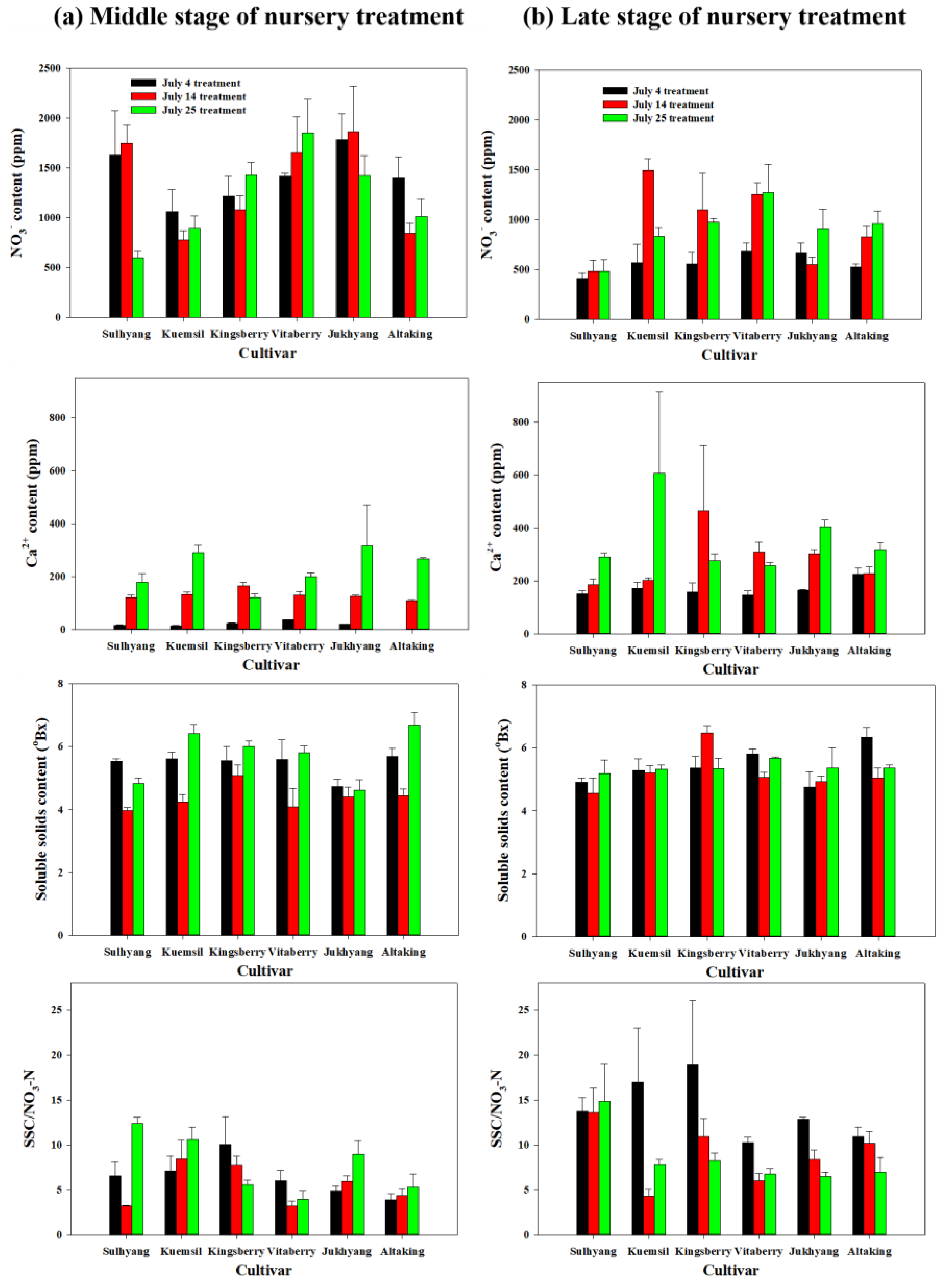 Agriculture 14 00022 g002