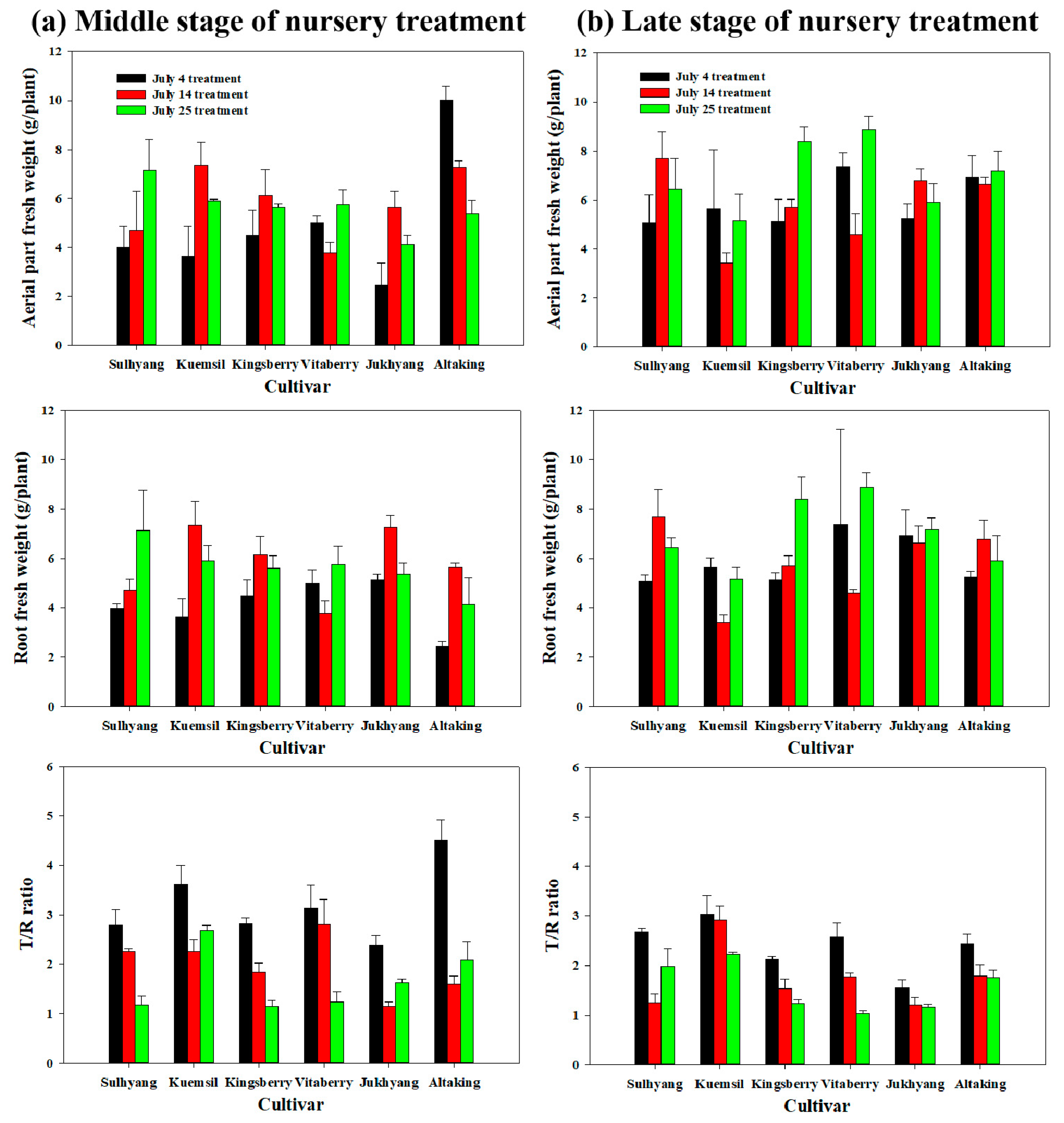 Agriculture 14 00022 g003