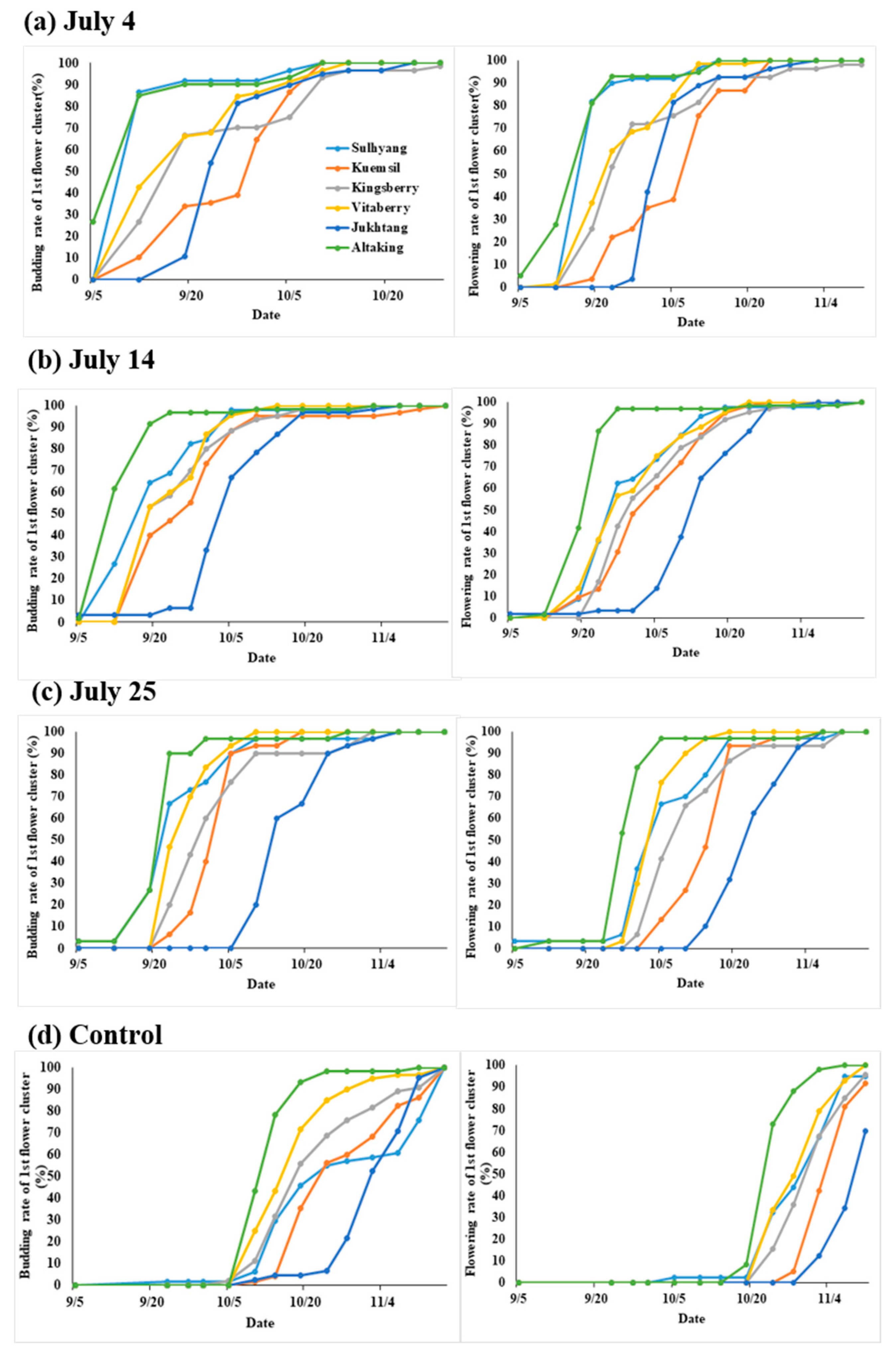 Agriculture 14 00022 g004