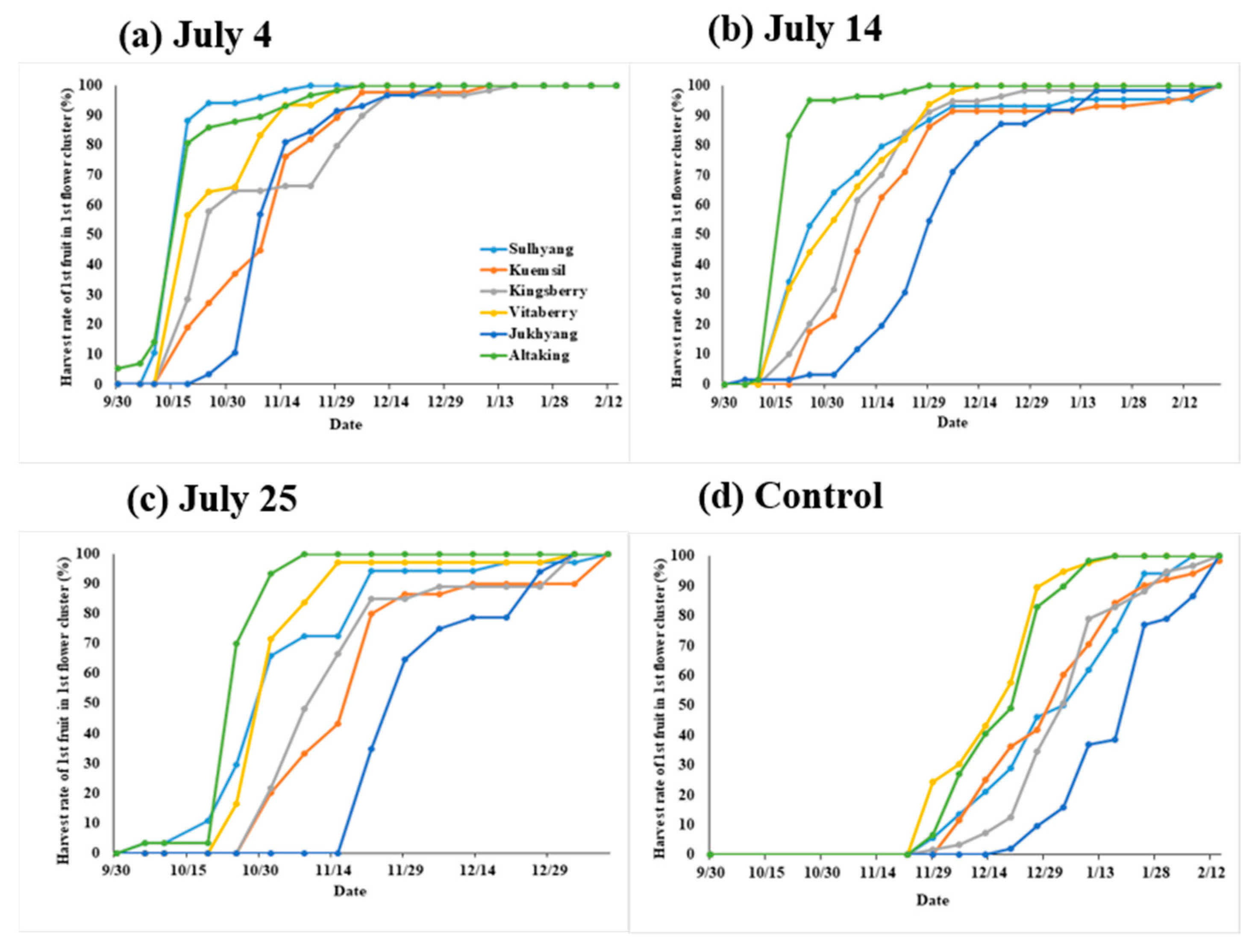 Agriculture 14 00022 g005