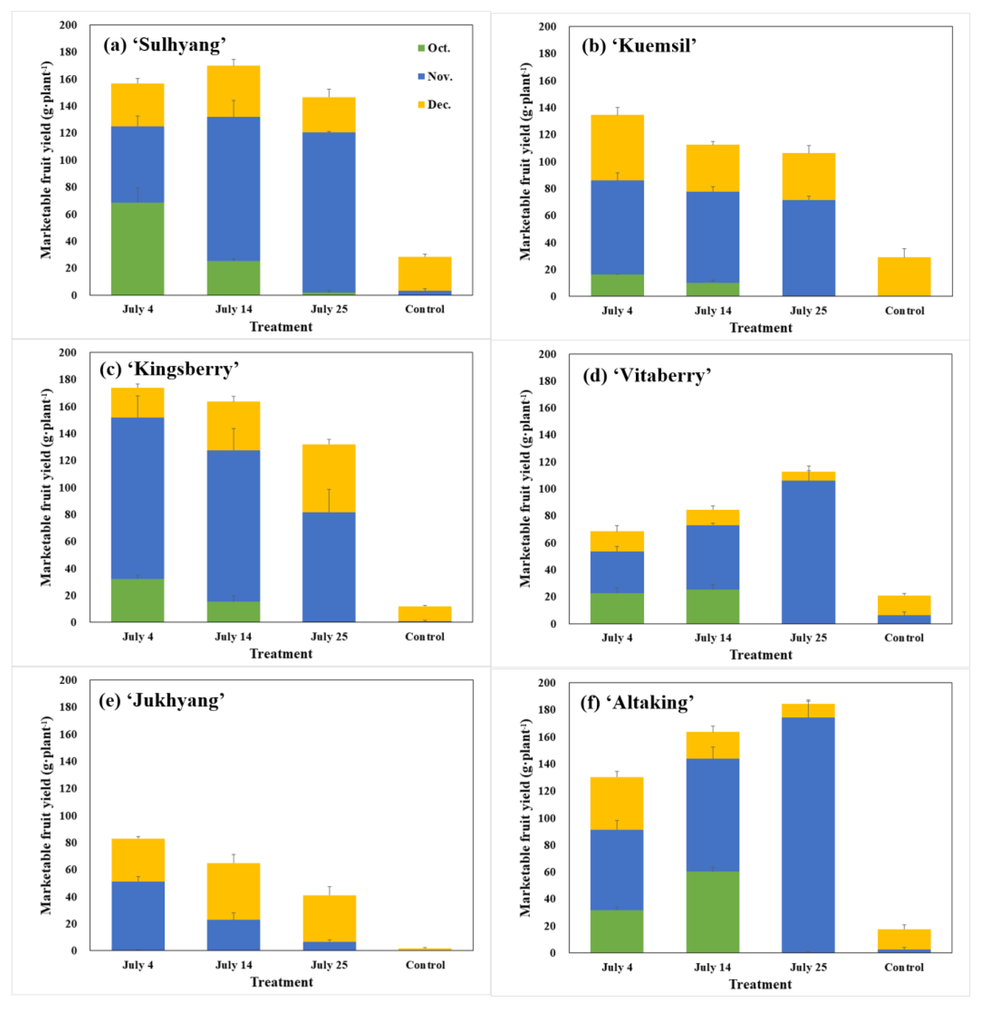 Agriculture 14 00022 g007