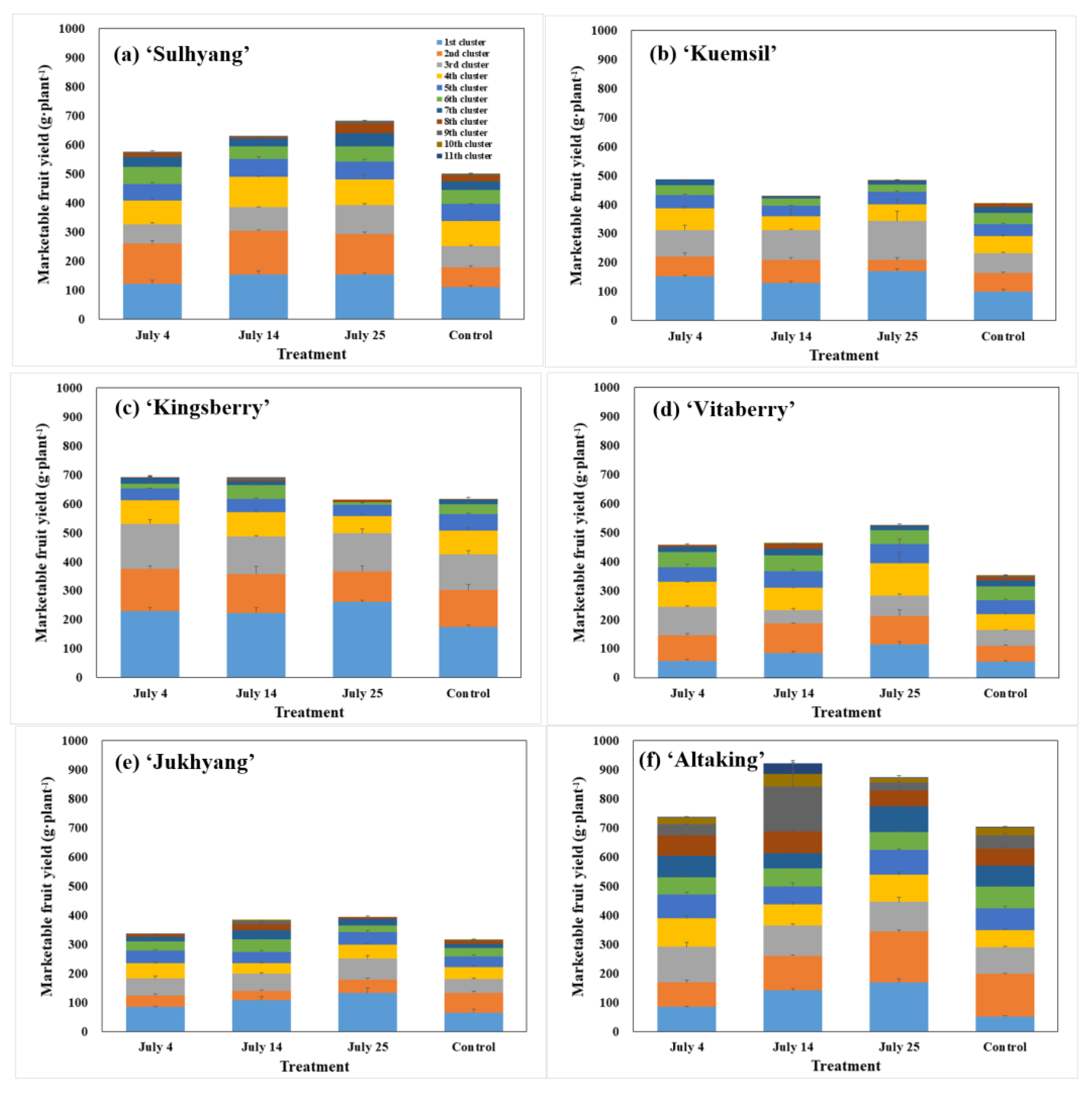 Agriculture 14 00022 g008