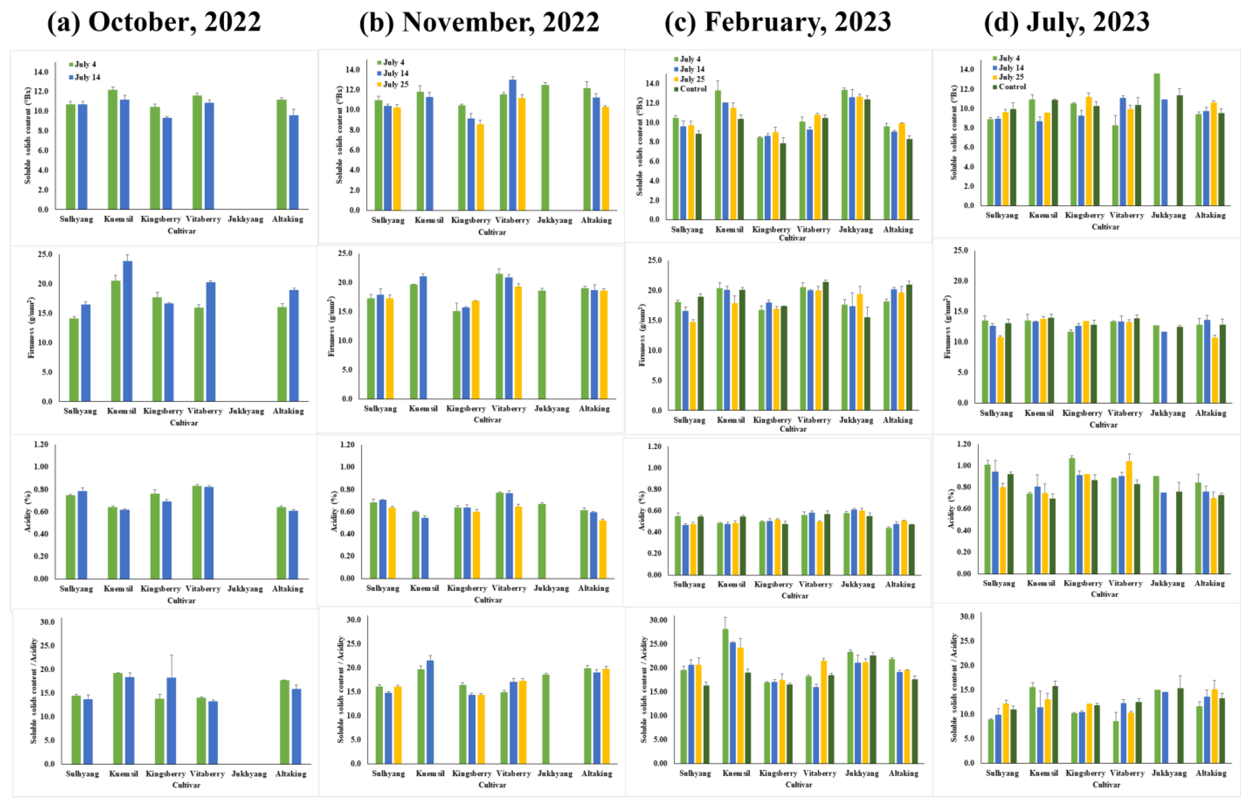 Agriculture 14 00022 g009