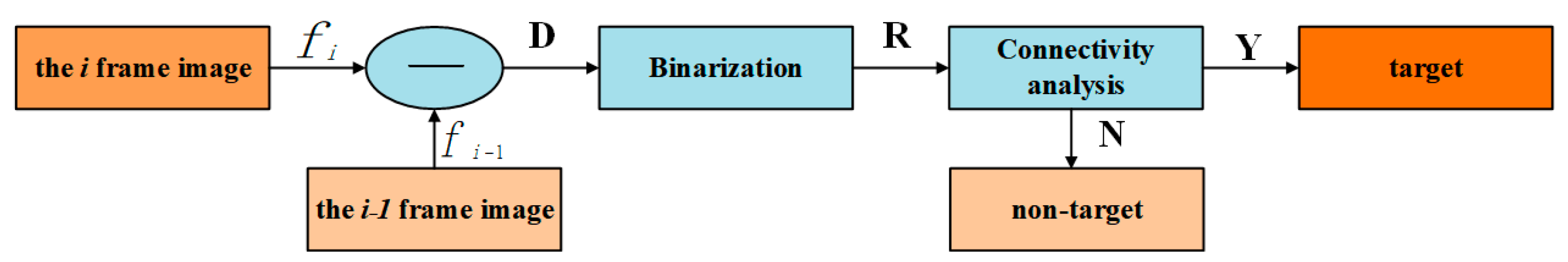 Agriculture 14 00023 g003