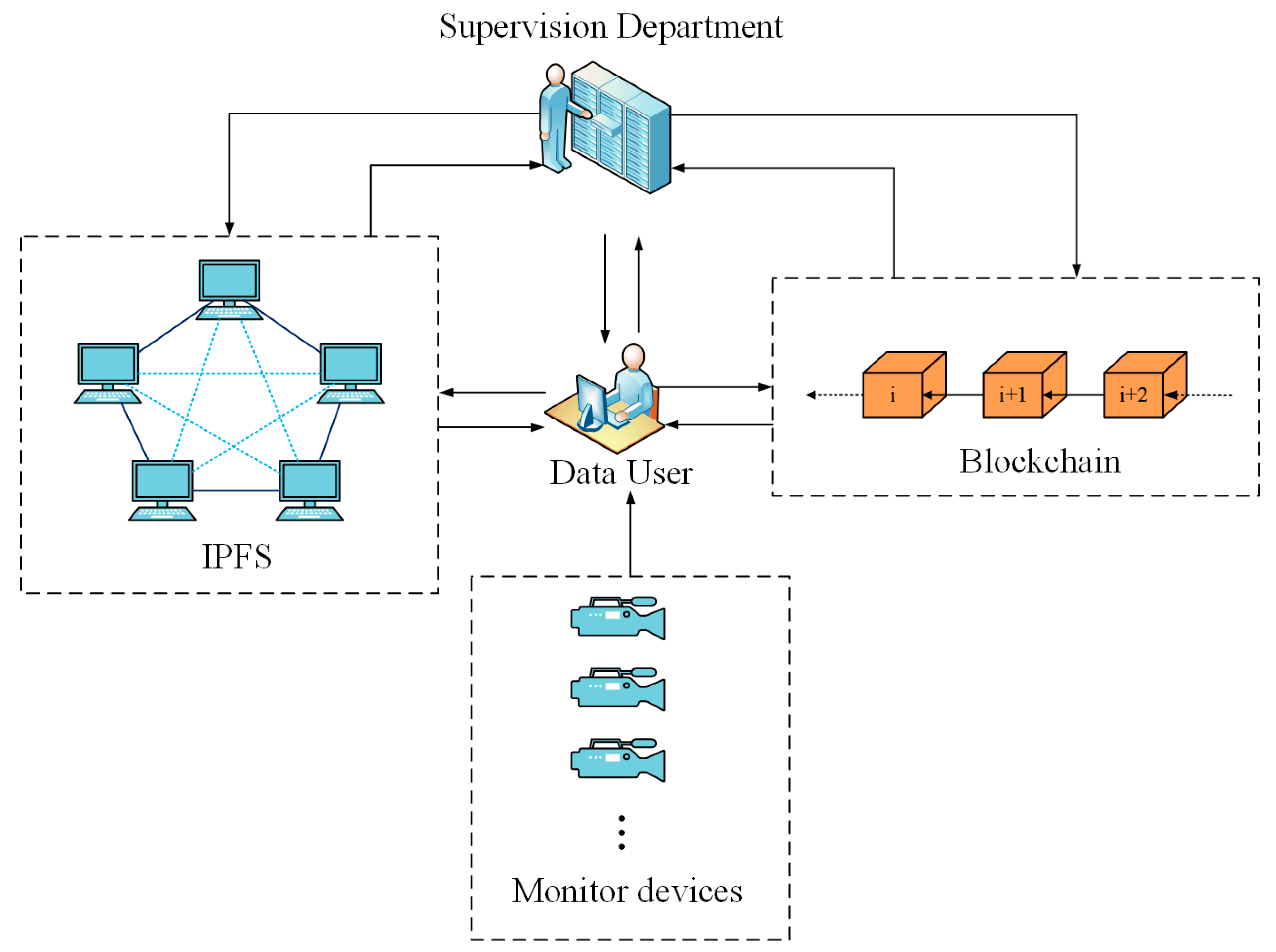 Agriculture 14 00023 g005