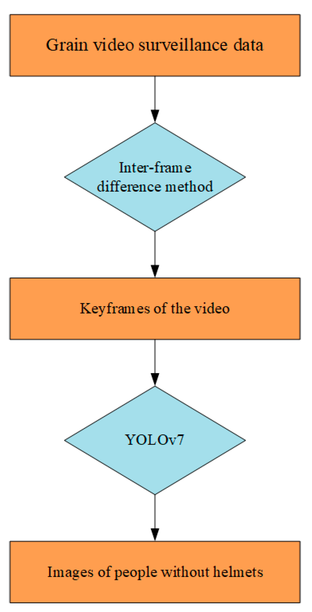 Agriculture 14 00023 g006