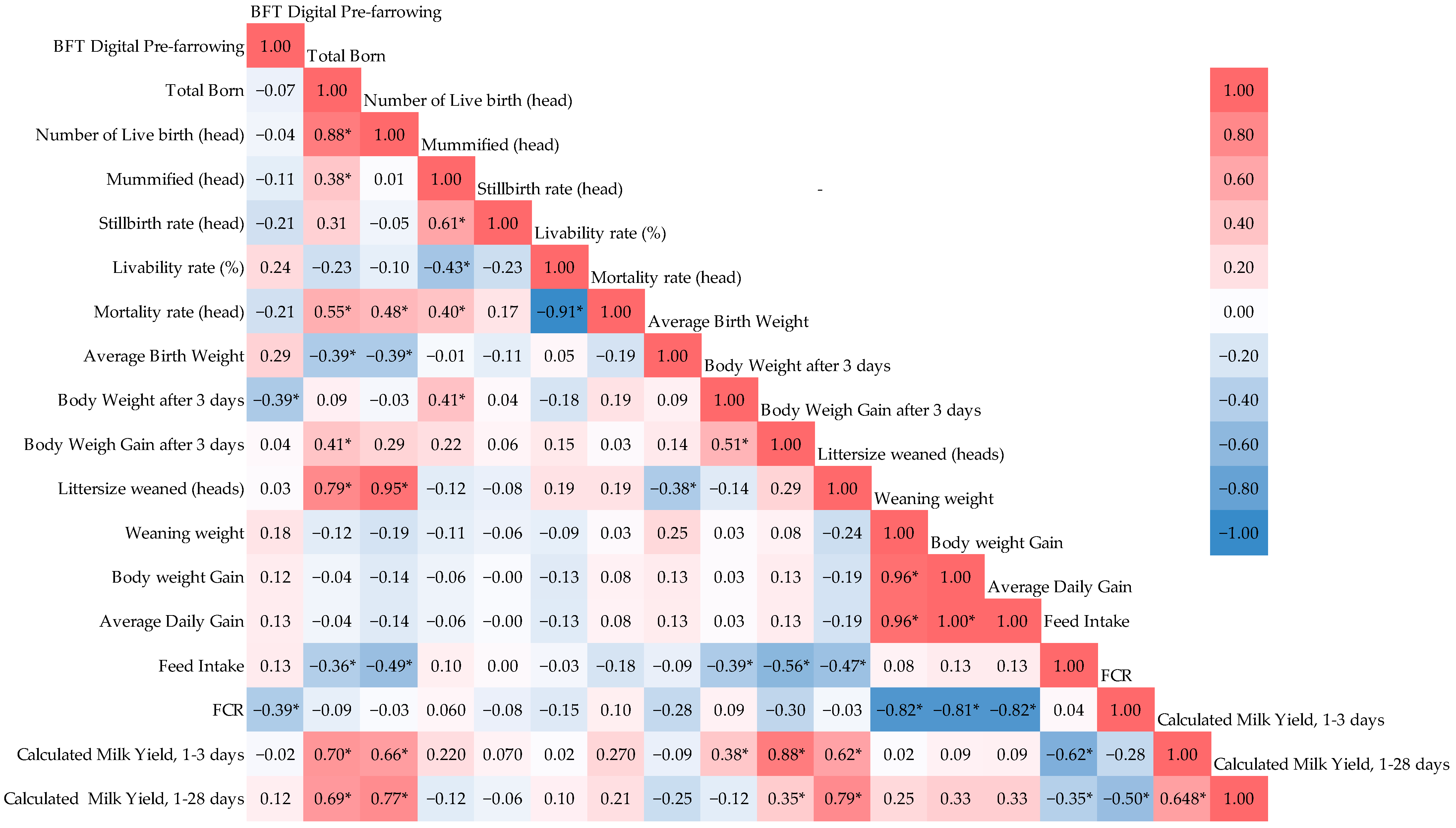Agriculture 14 00024 g001