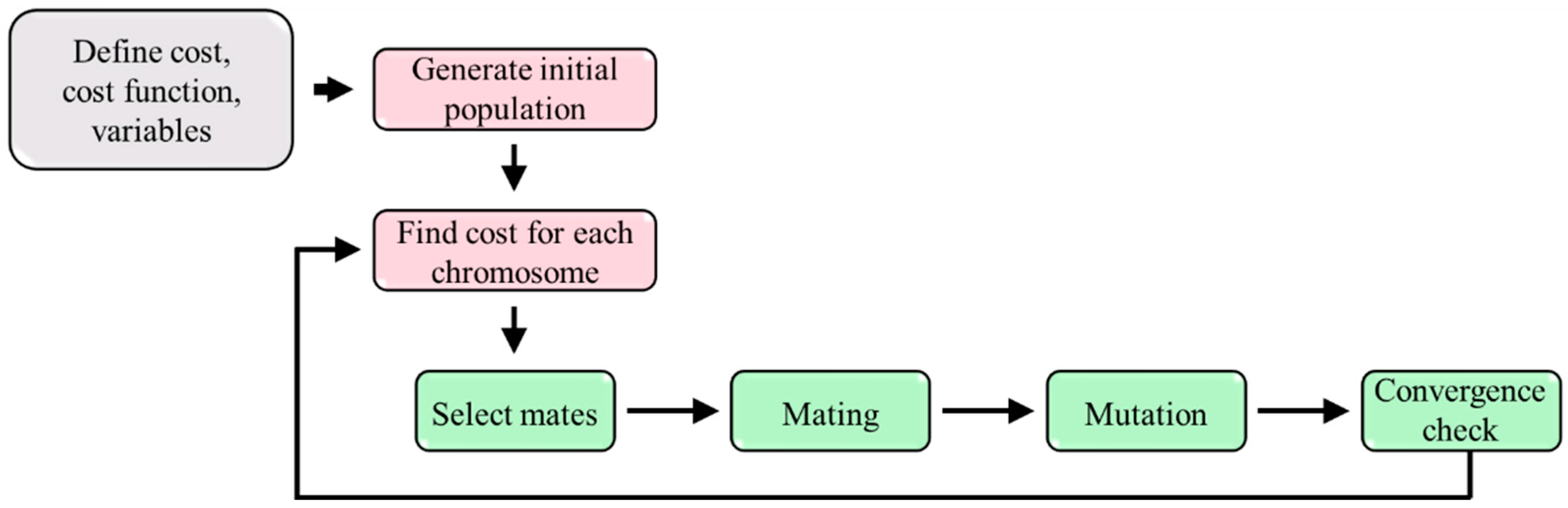 Agriculture 14 00025 g002