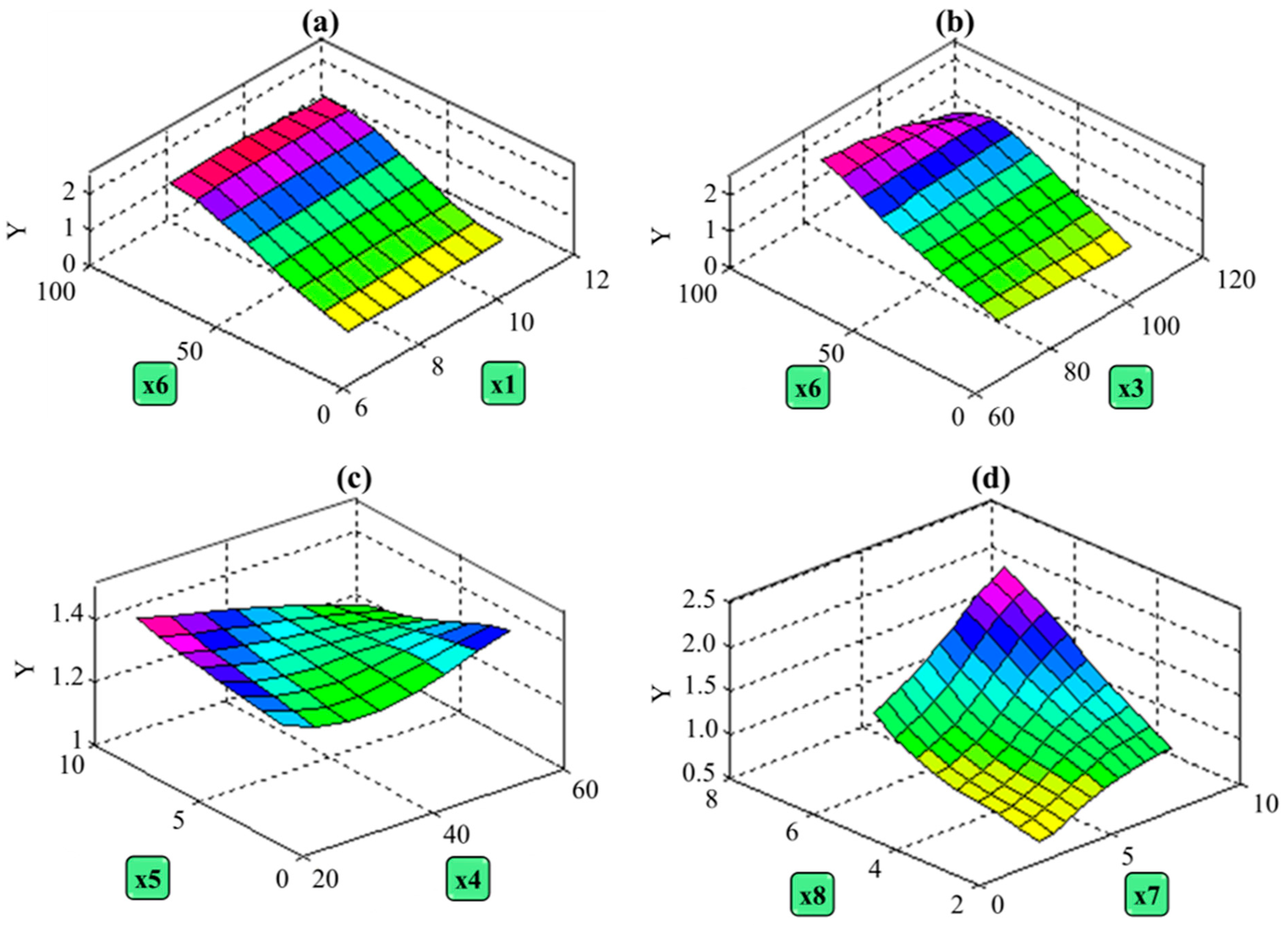 Agriculture 14 00025 g004