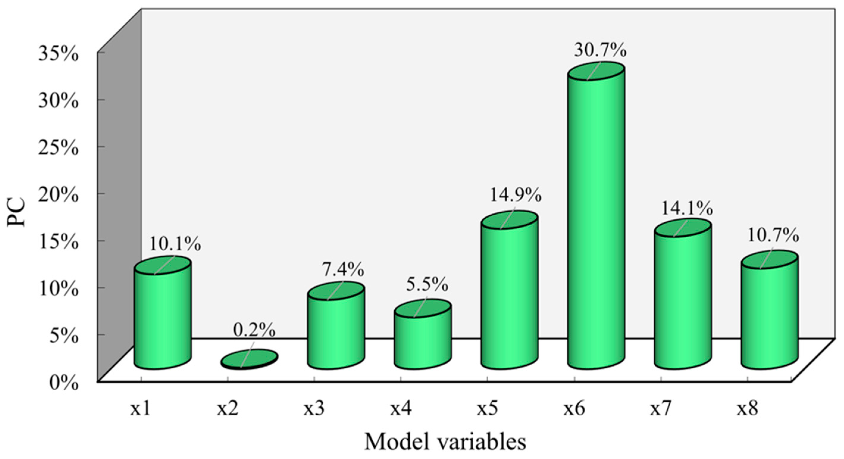 Agriculture 14 00025 g005