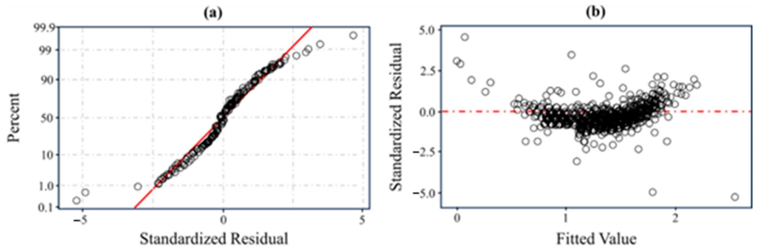 Agriculture 14 00025 g006