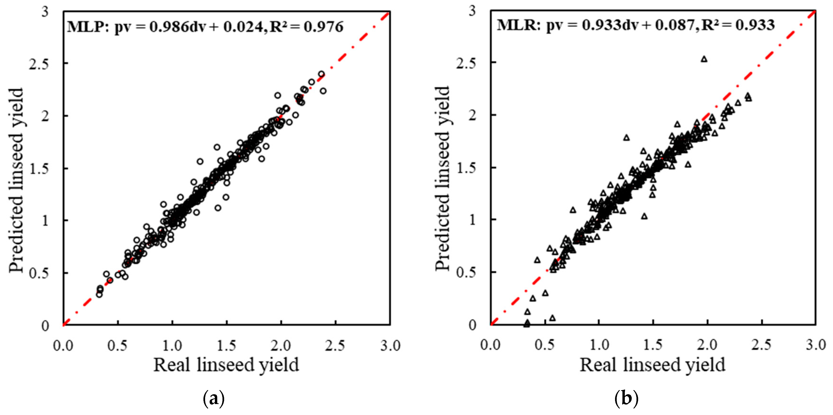 Agriculture 14 00025 g008