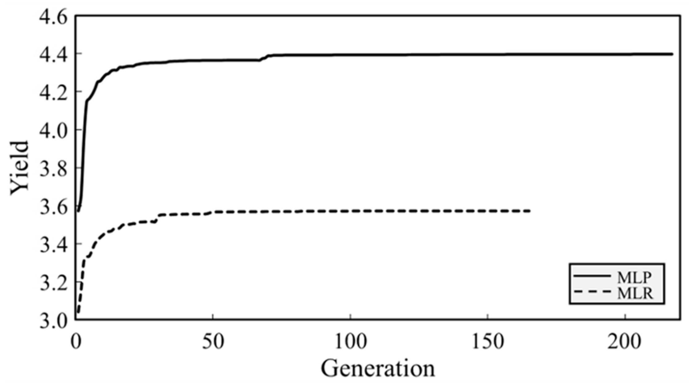 Agriculture 14 00025 g009