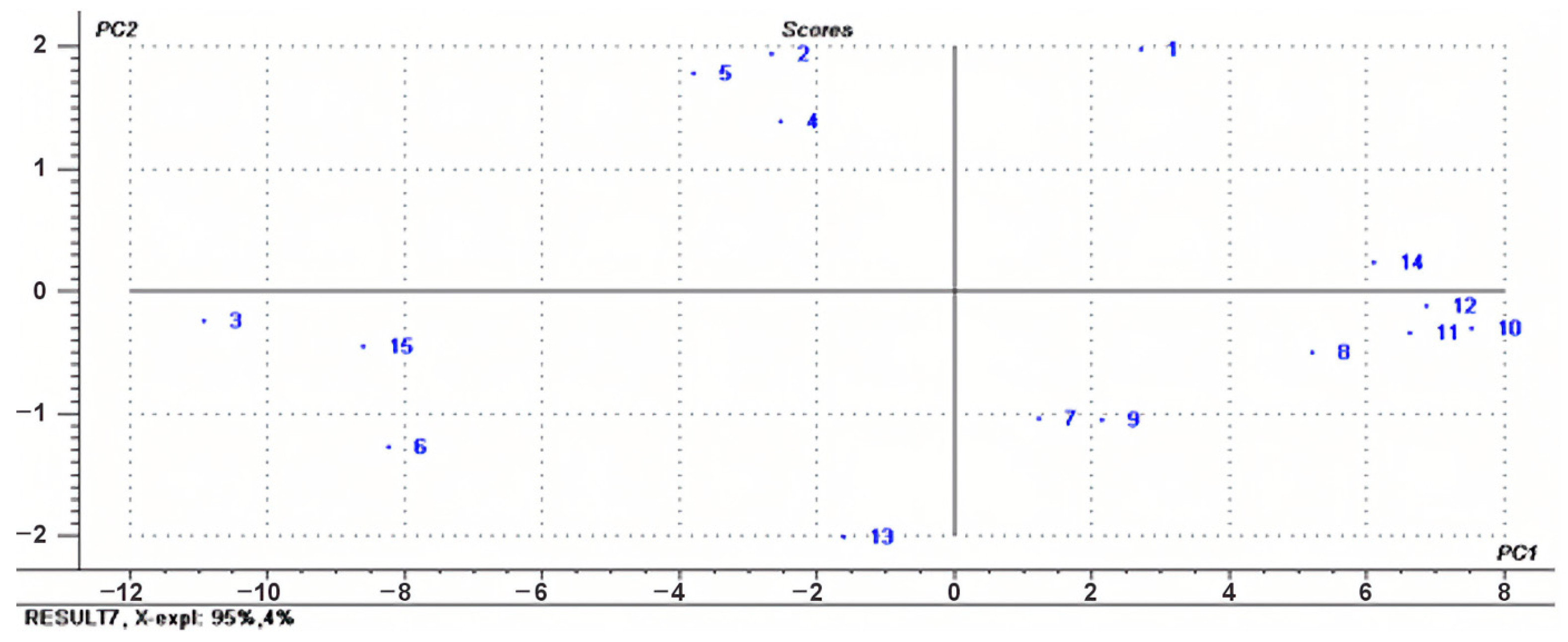 Agriculture 14 00026 g003