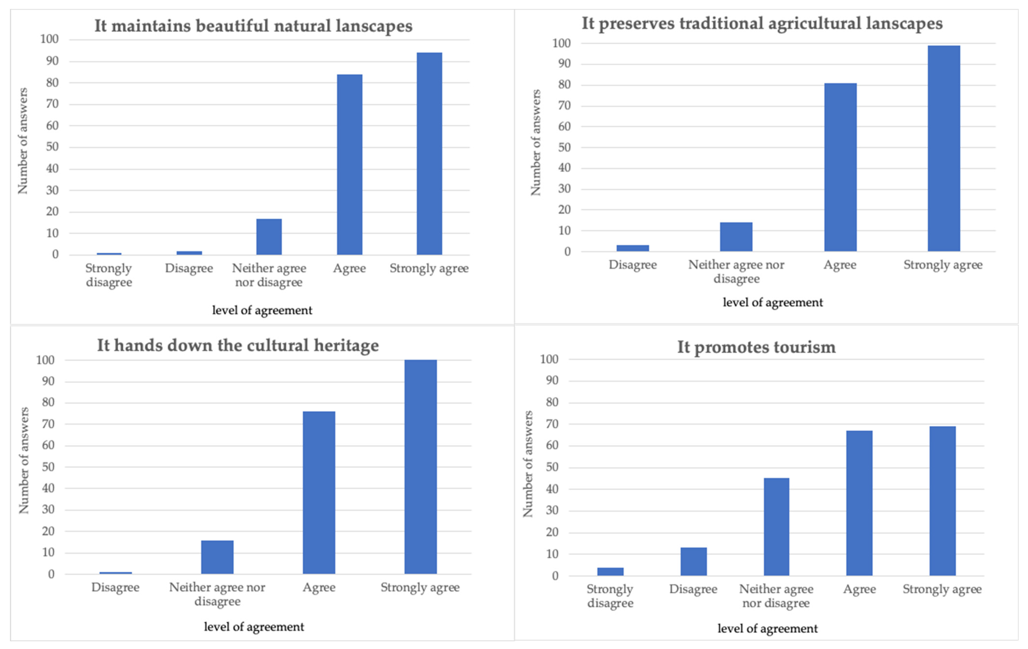 Agriculture 14 00028 g004
