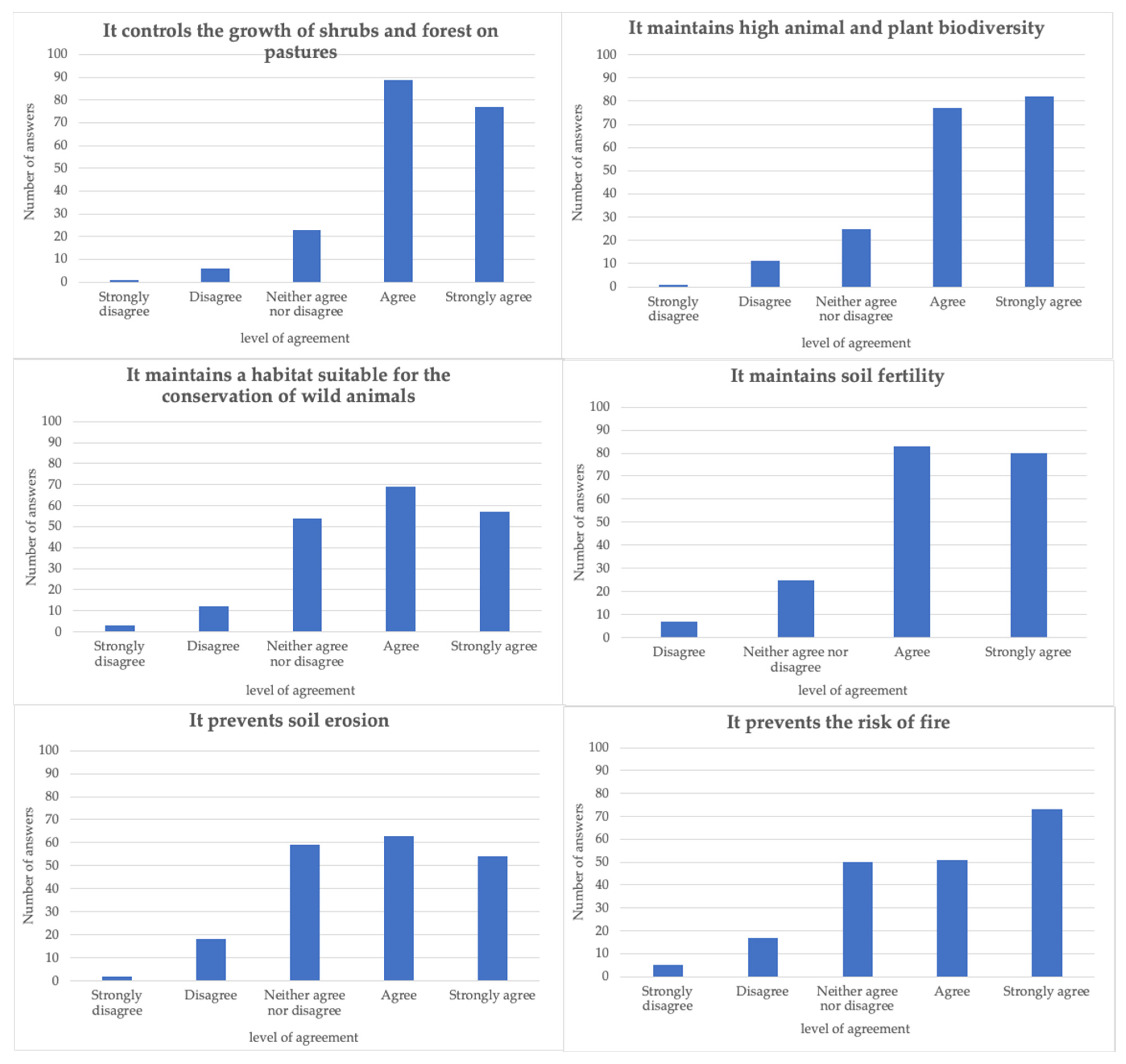 Agriculture 14 00028 g005