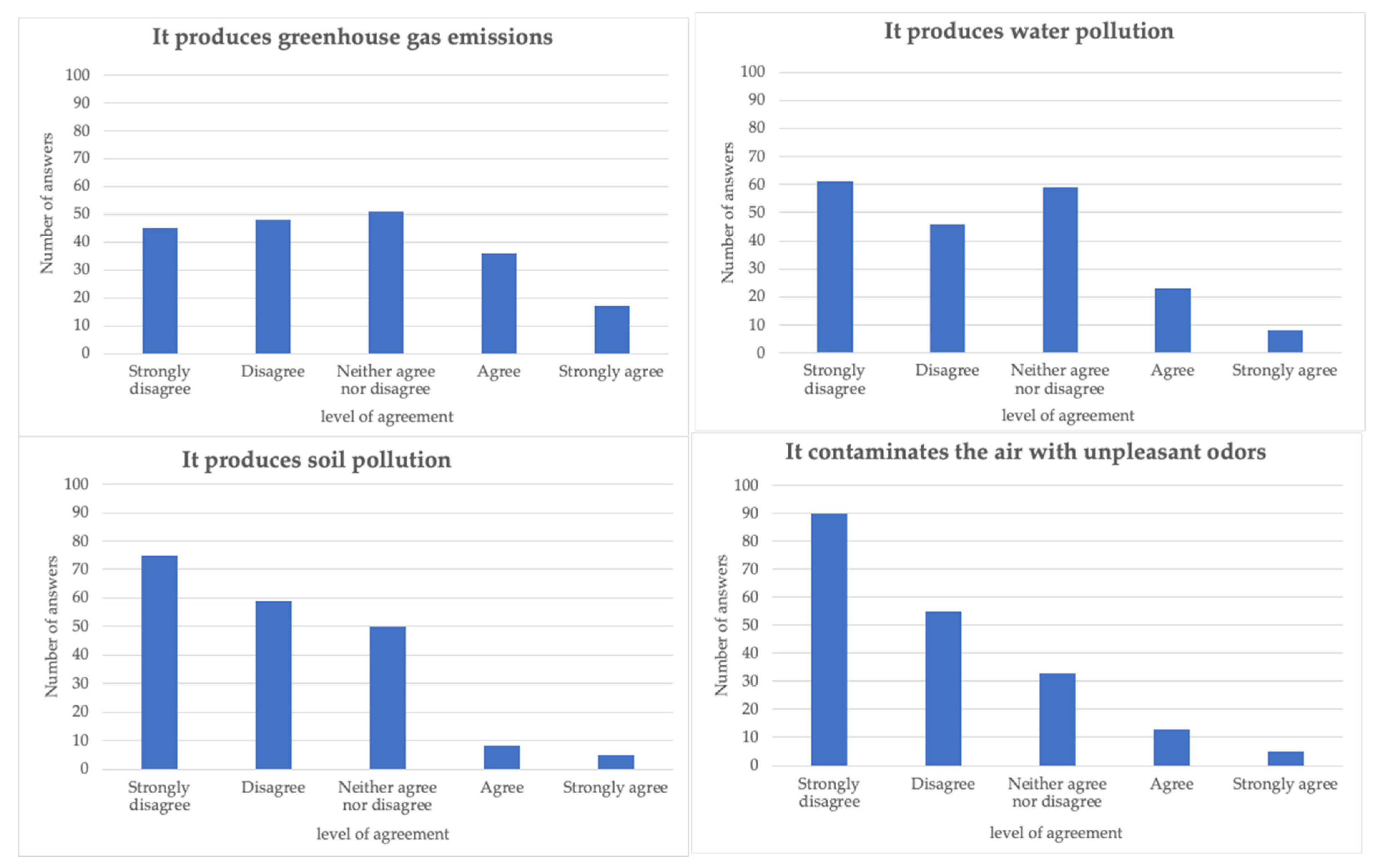 Agriculture 14 00028 g006